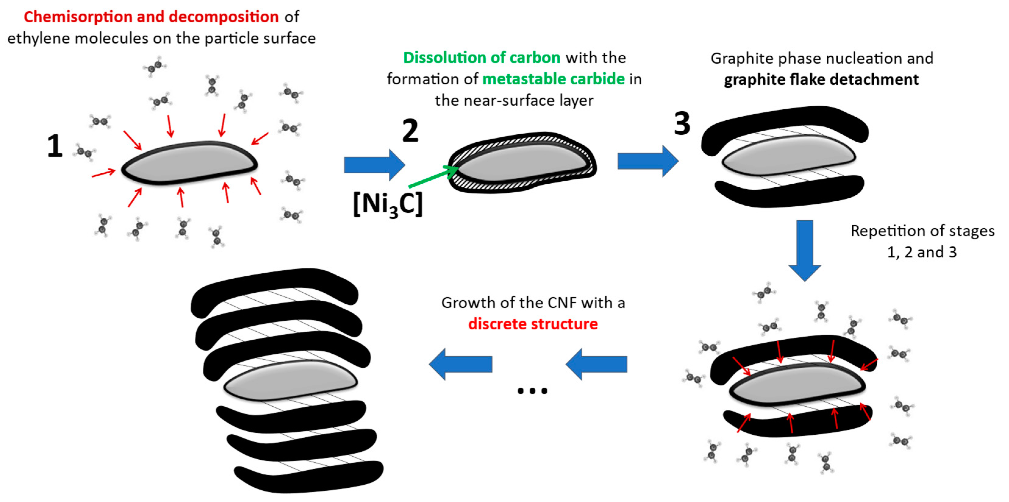 Carbon 09 00077 g006