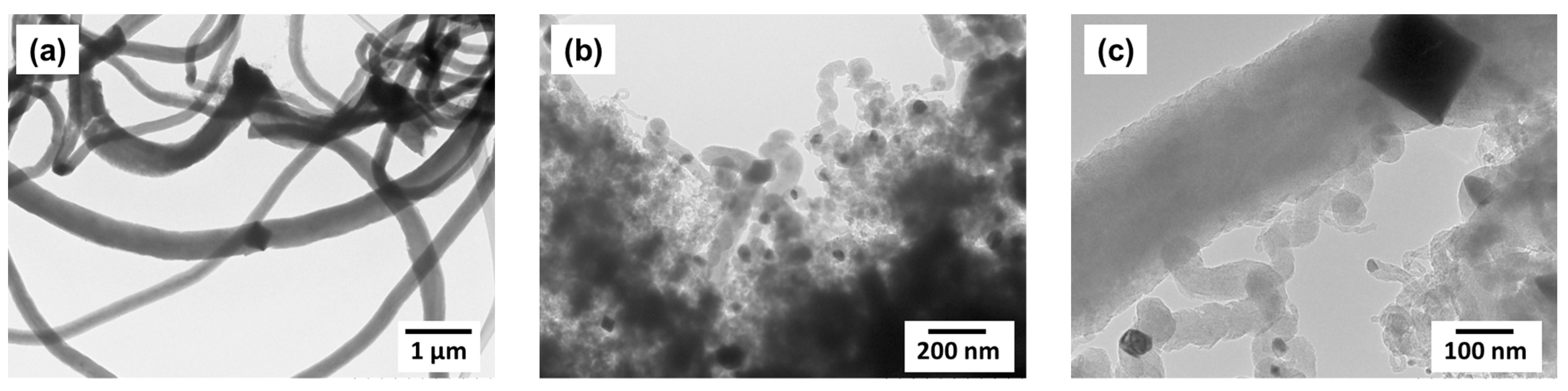 Carbon 09 00077 g007a