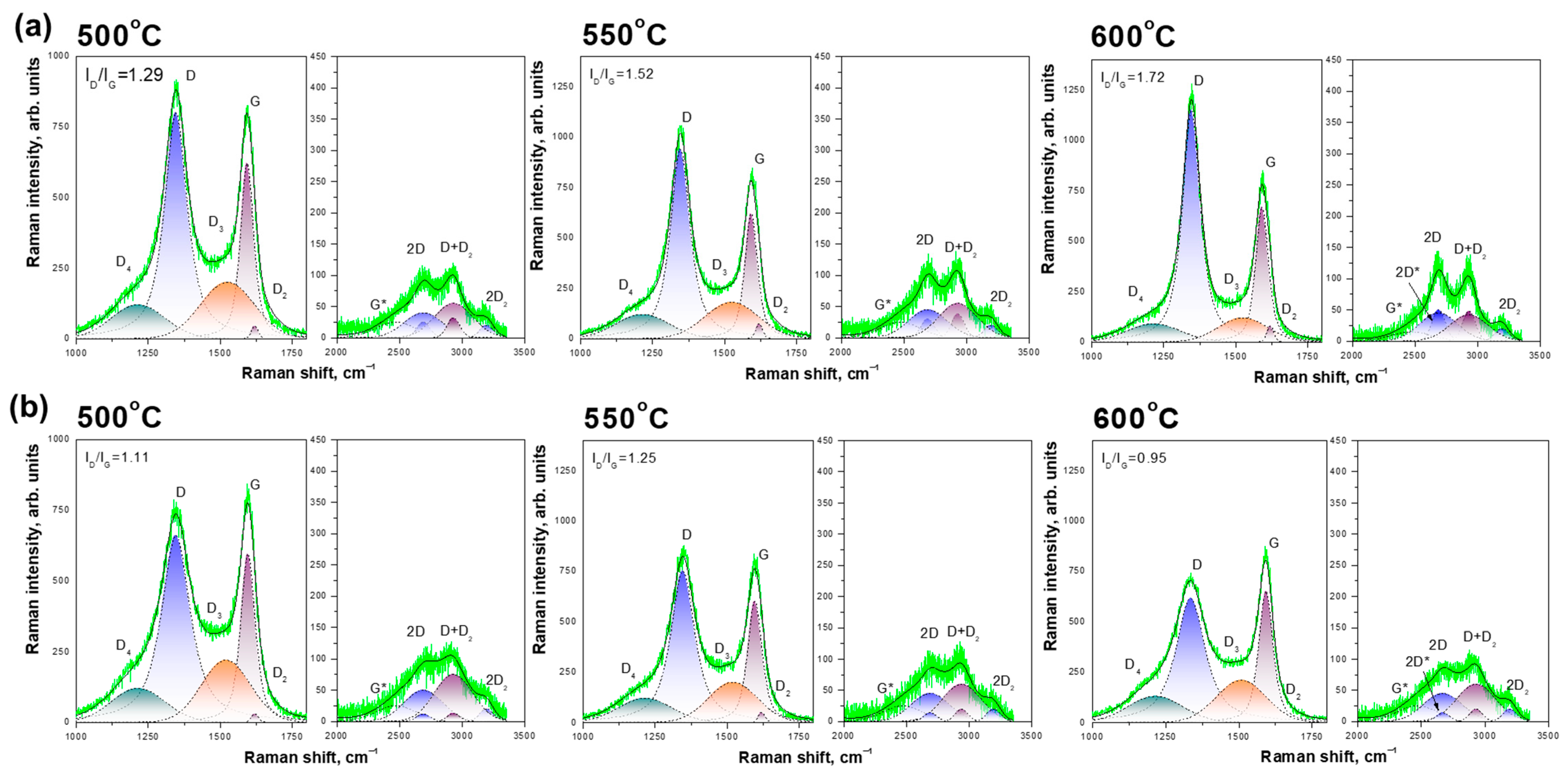 Carbon 09 00077 g008
