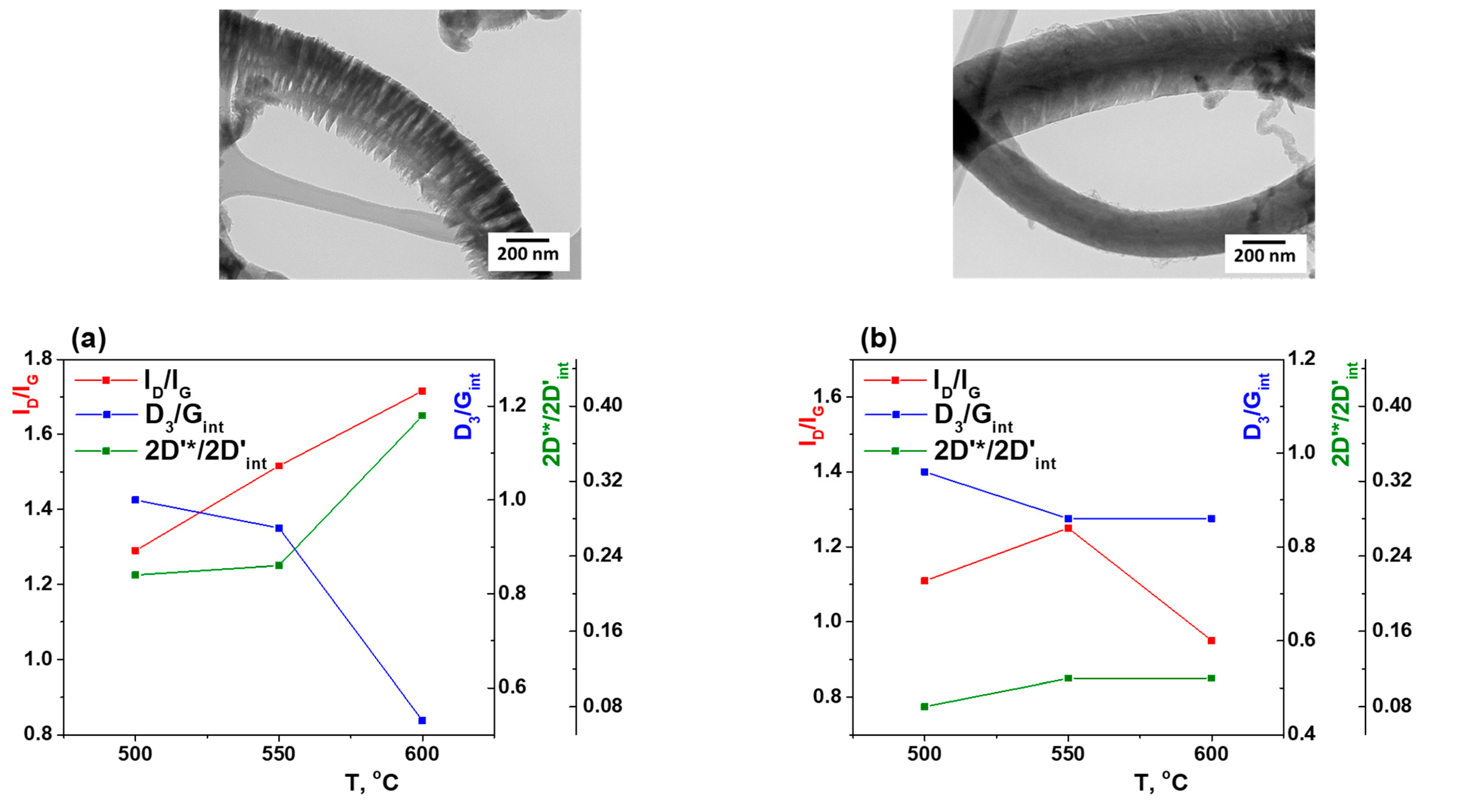 Carbon 09 00077 g009