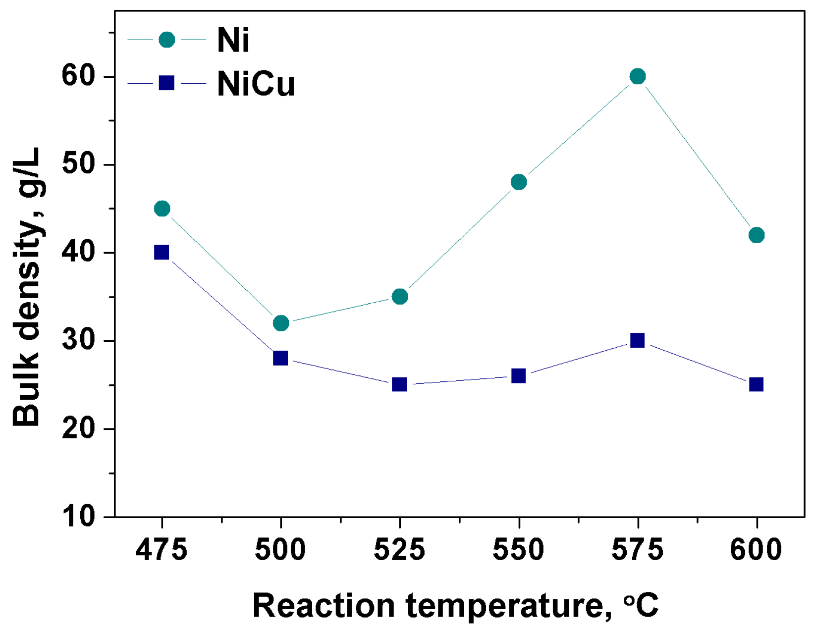 Carbon 09 00077 g010