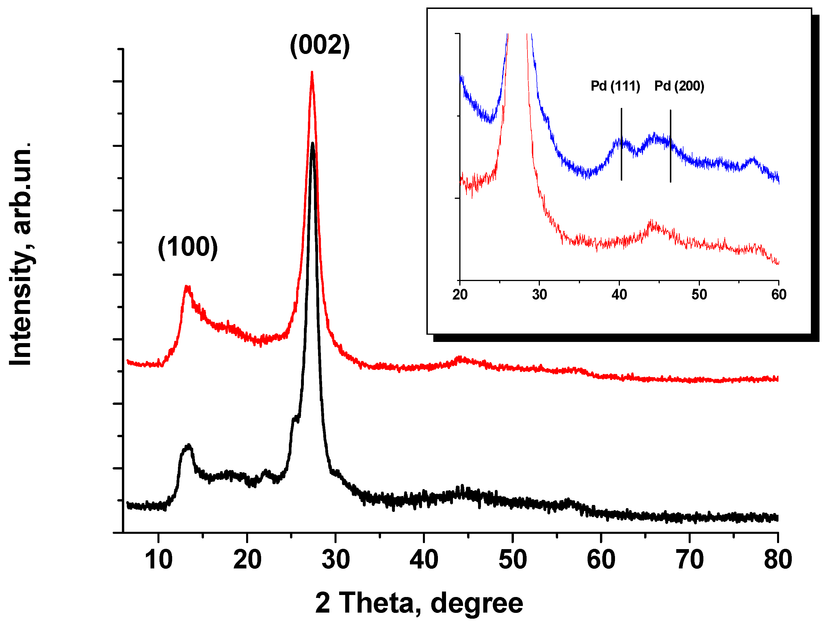 Carbon 09 00083 g007