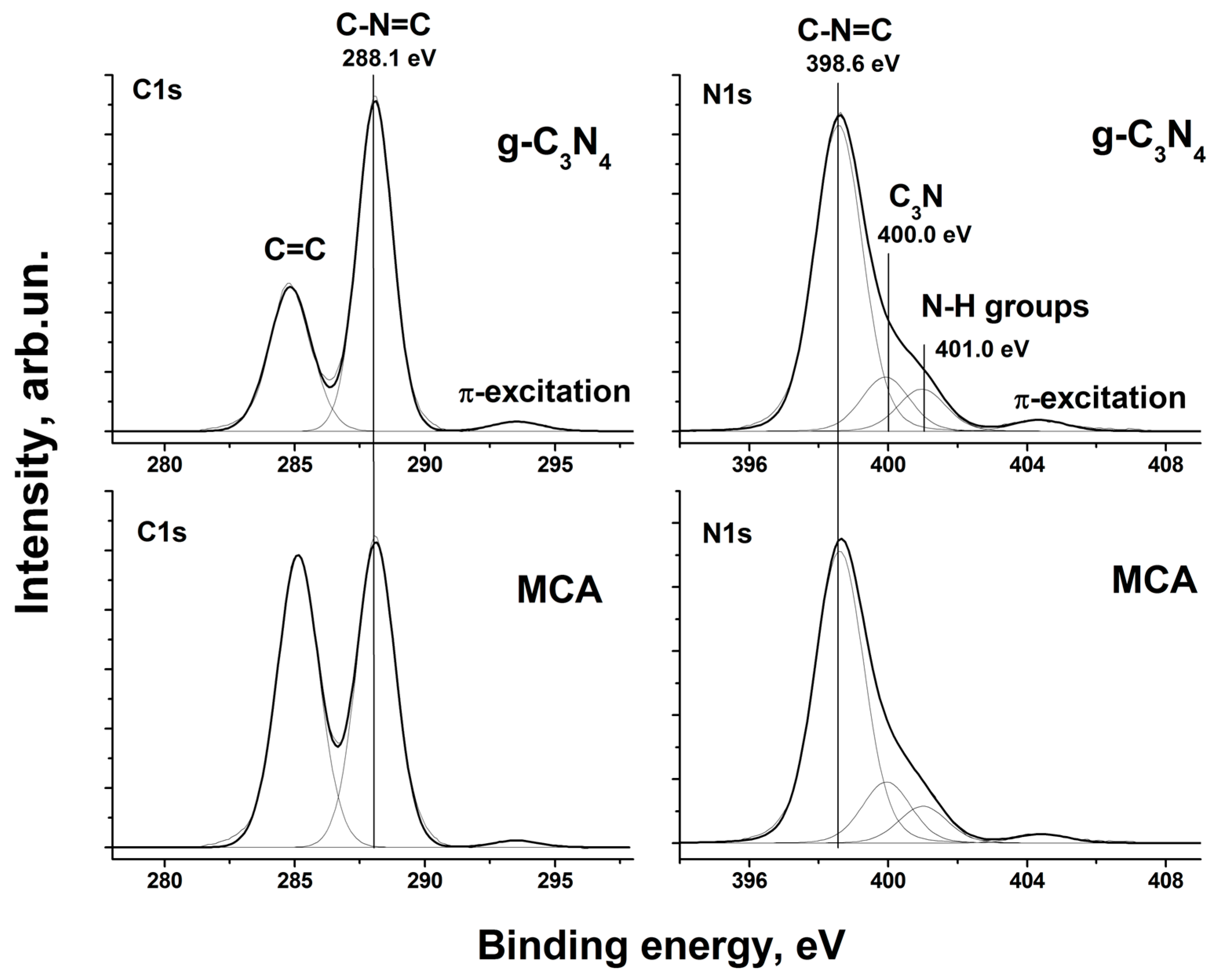 Carbon 09 00083 g010