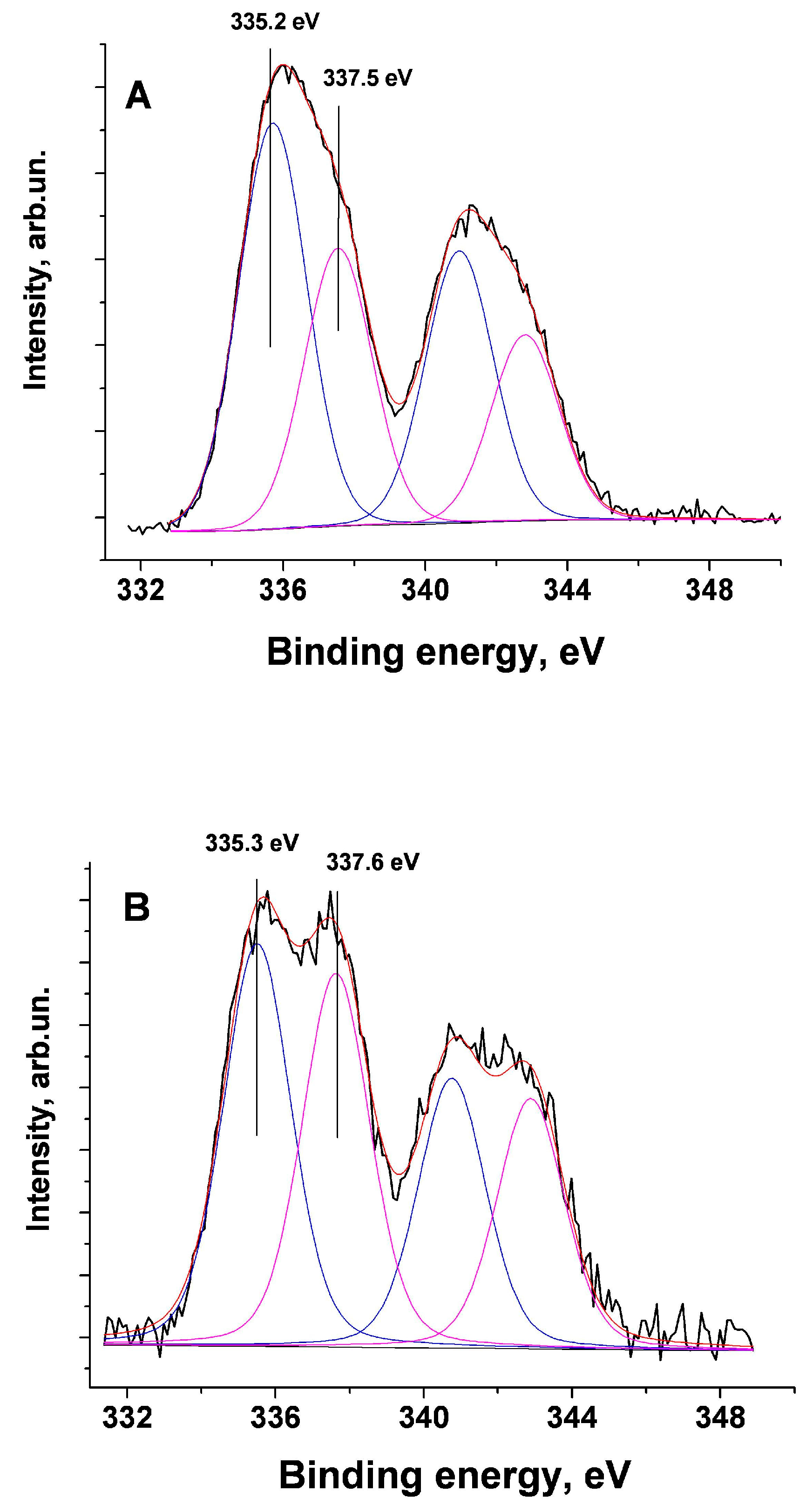 Carbon 09 00083 g014