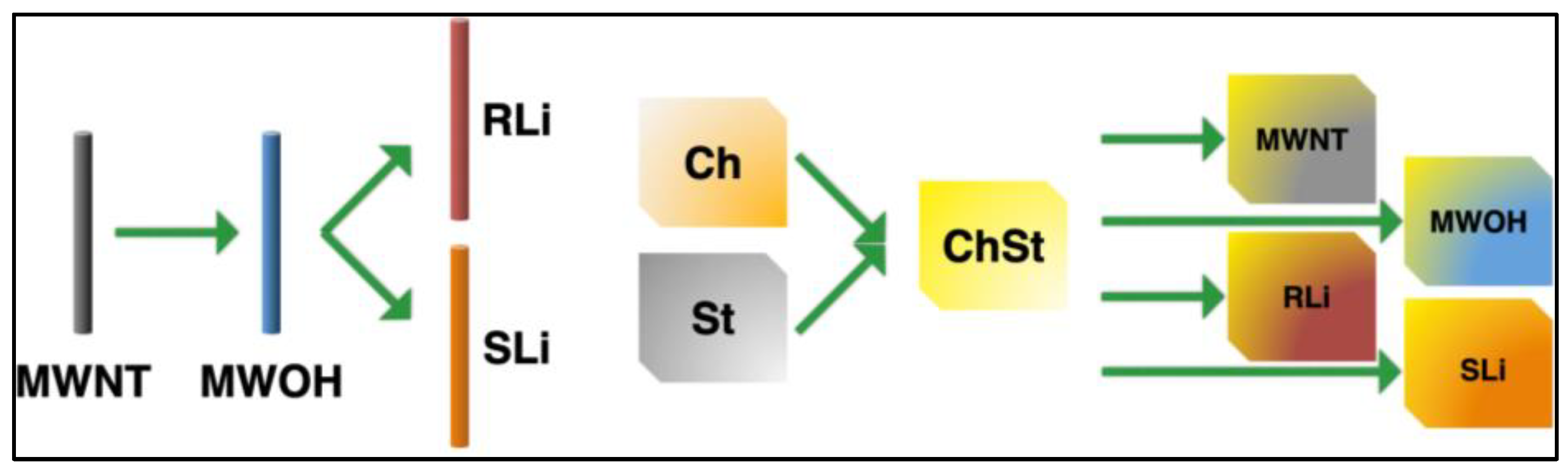 Carbon 09 00087 g001