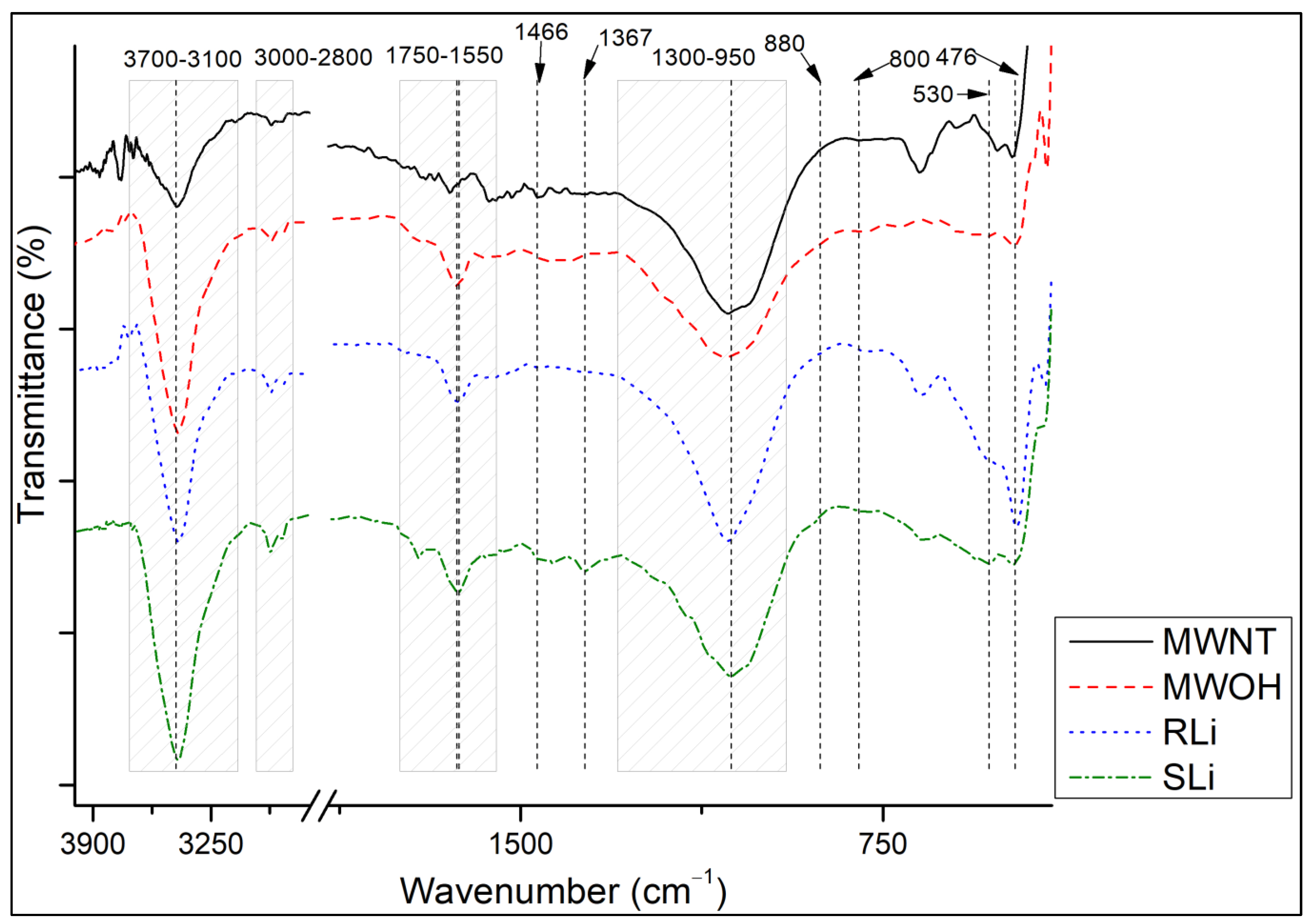 Carbon 09 00087 g002