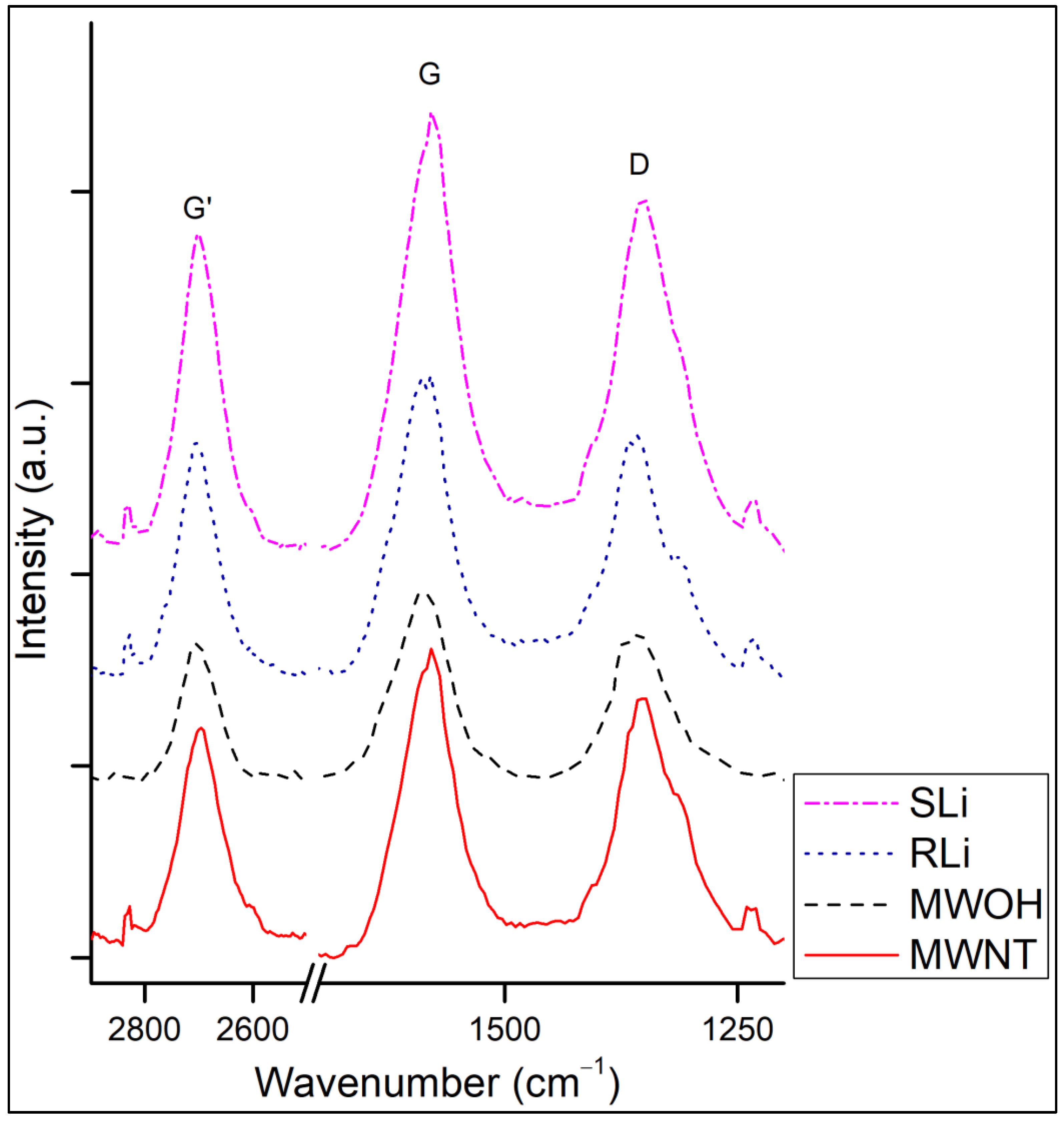 Carbon 09 00087 g003
