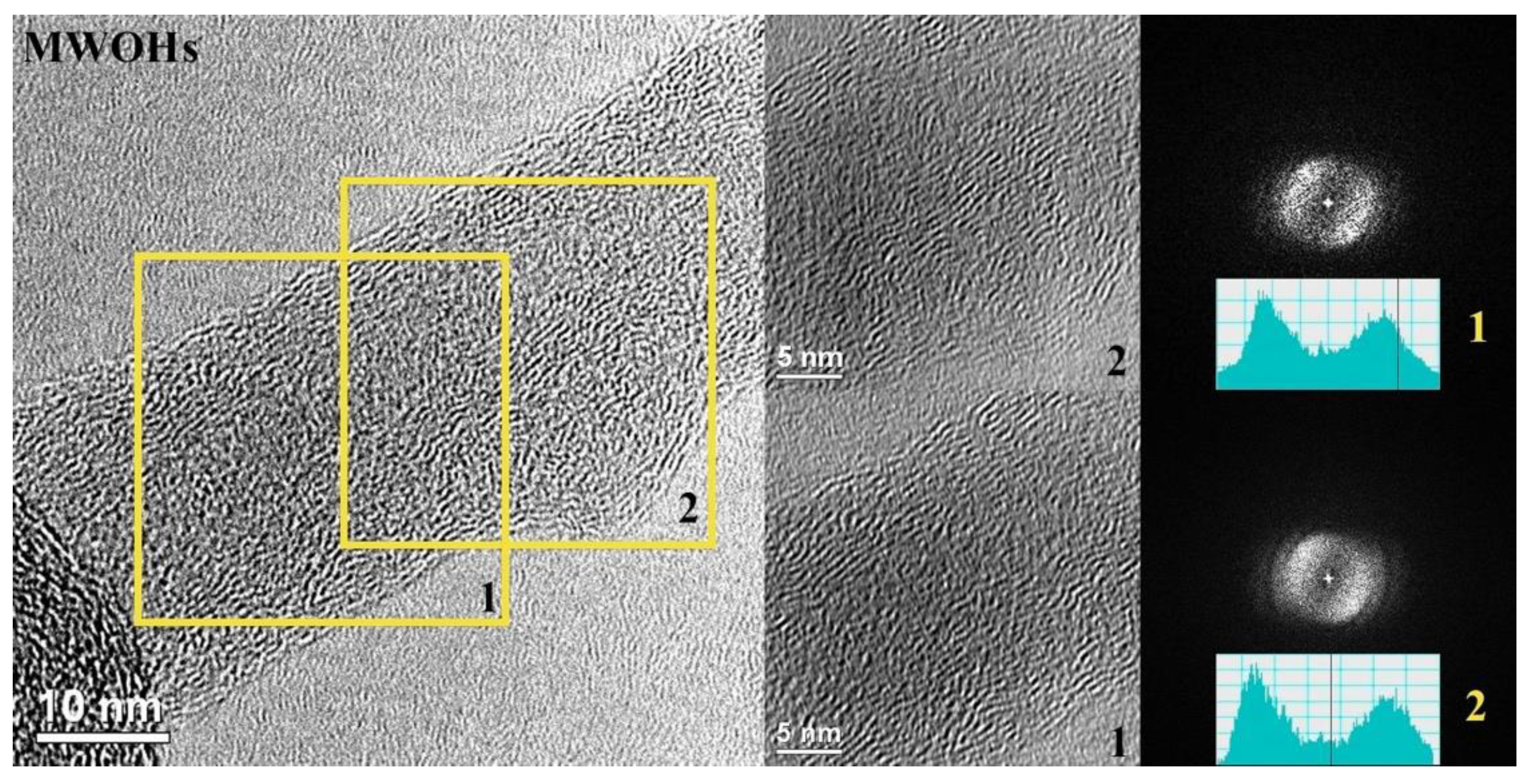 Carbon 09 00087 g006