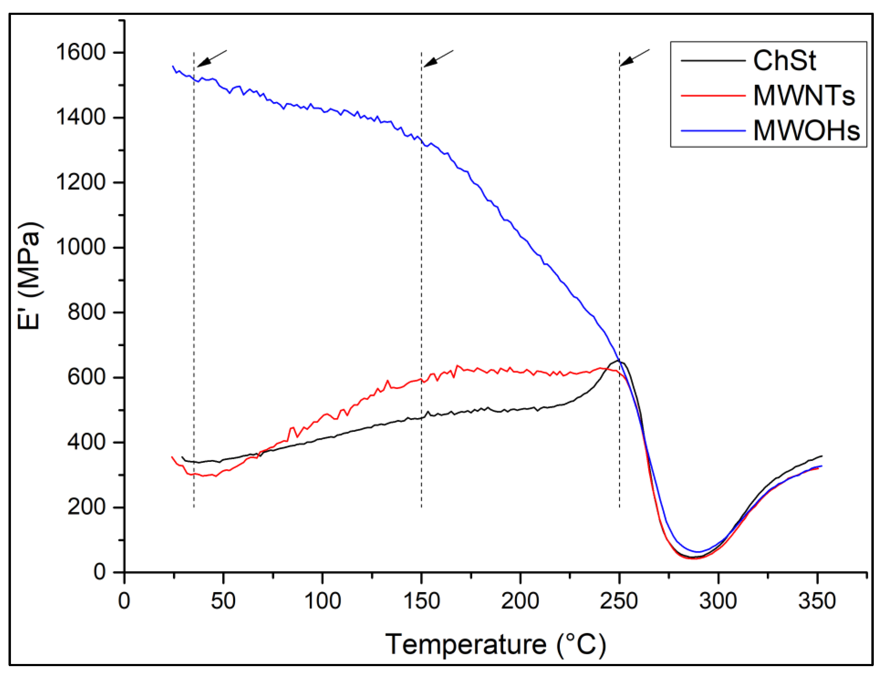 Carbon 09 00087 g008