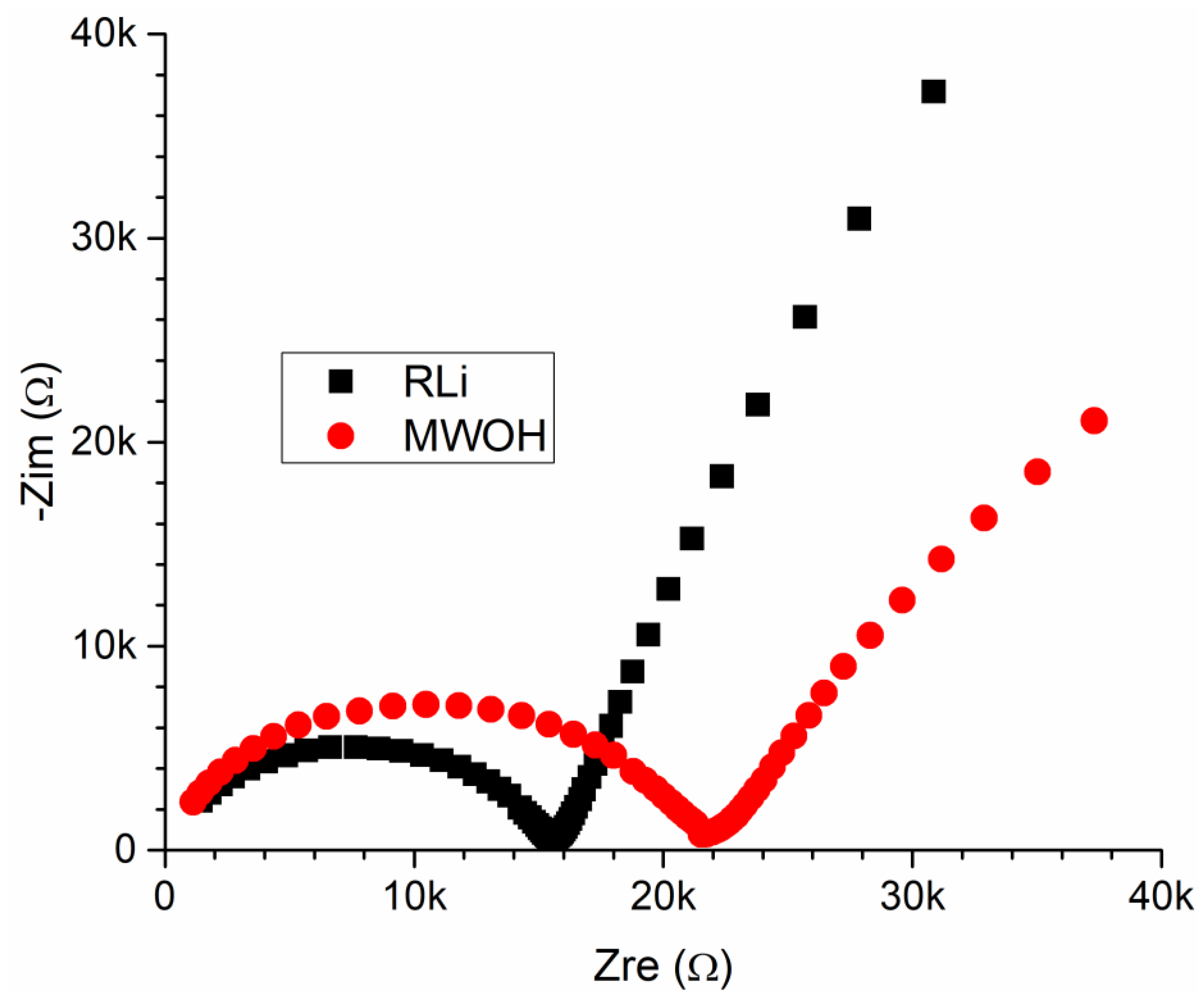 Carbon 09 00087 g013