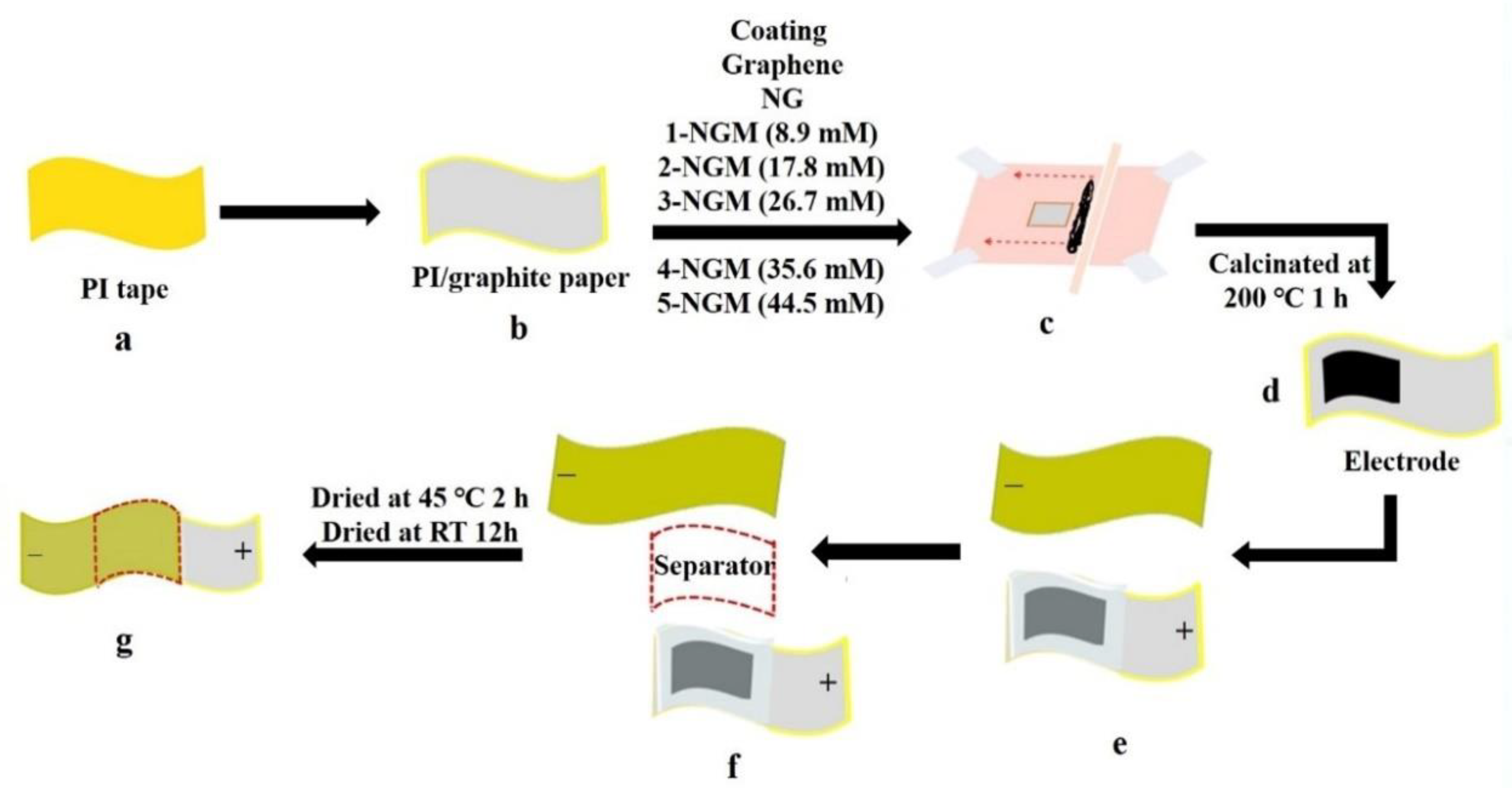 Carbon 09 00088 g001