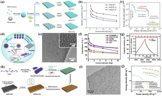 Carbon 09 00091 g005