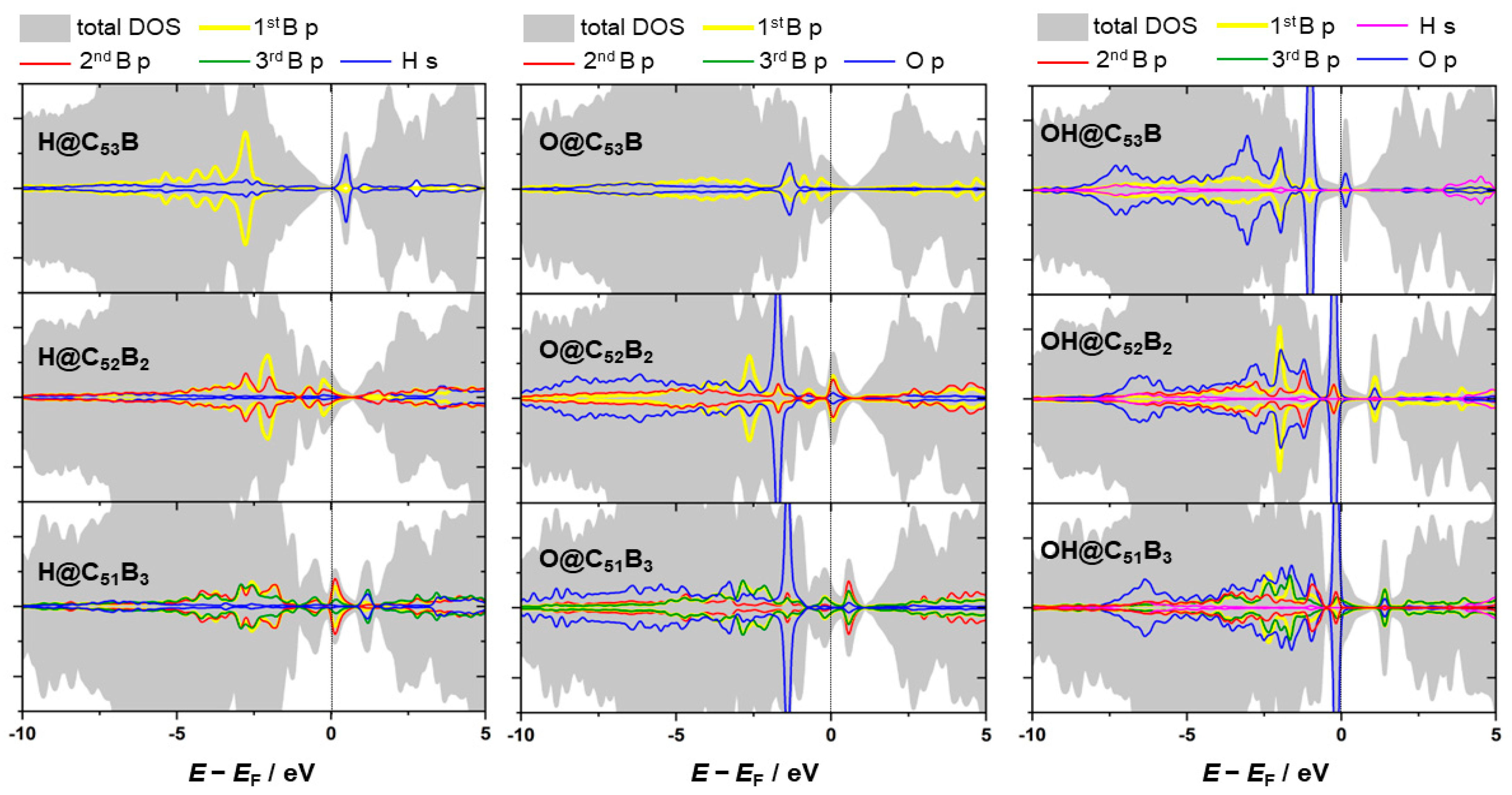 Carbon 09 00092 g003