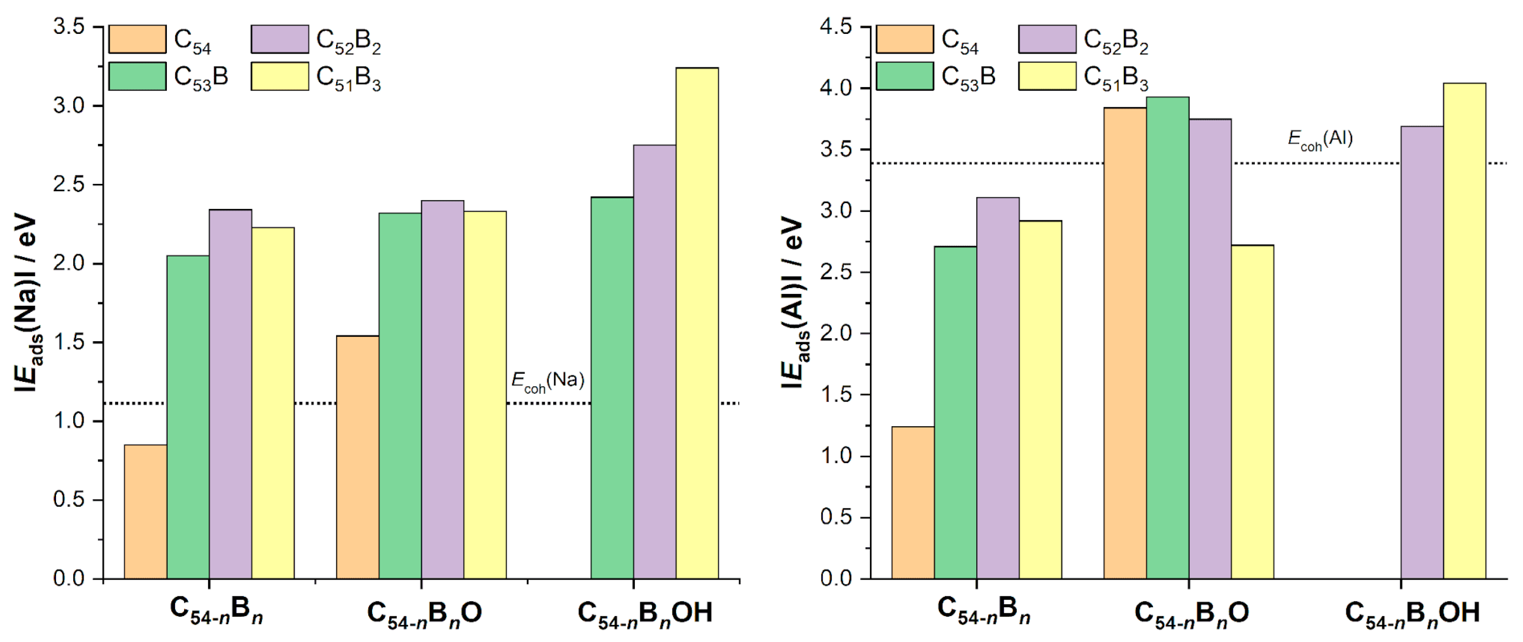 Carbon 09 00092 g006