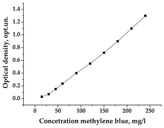 Carbon 09 00093 g0a1