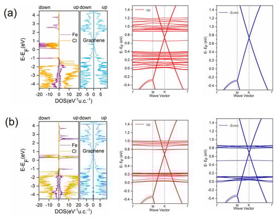 Carbon 09 00095 g0a1
