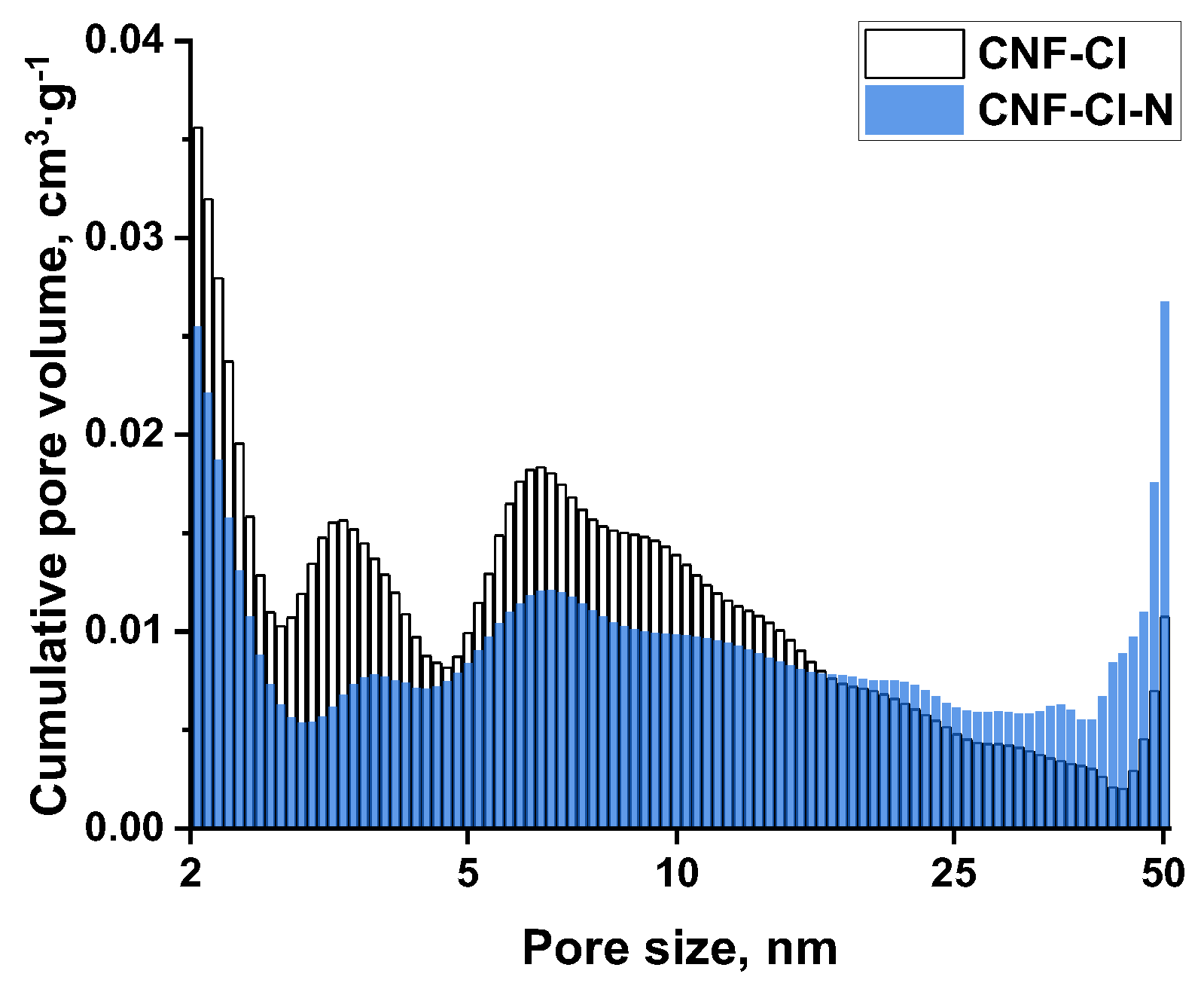 Carbon 09 00098 g005