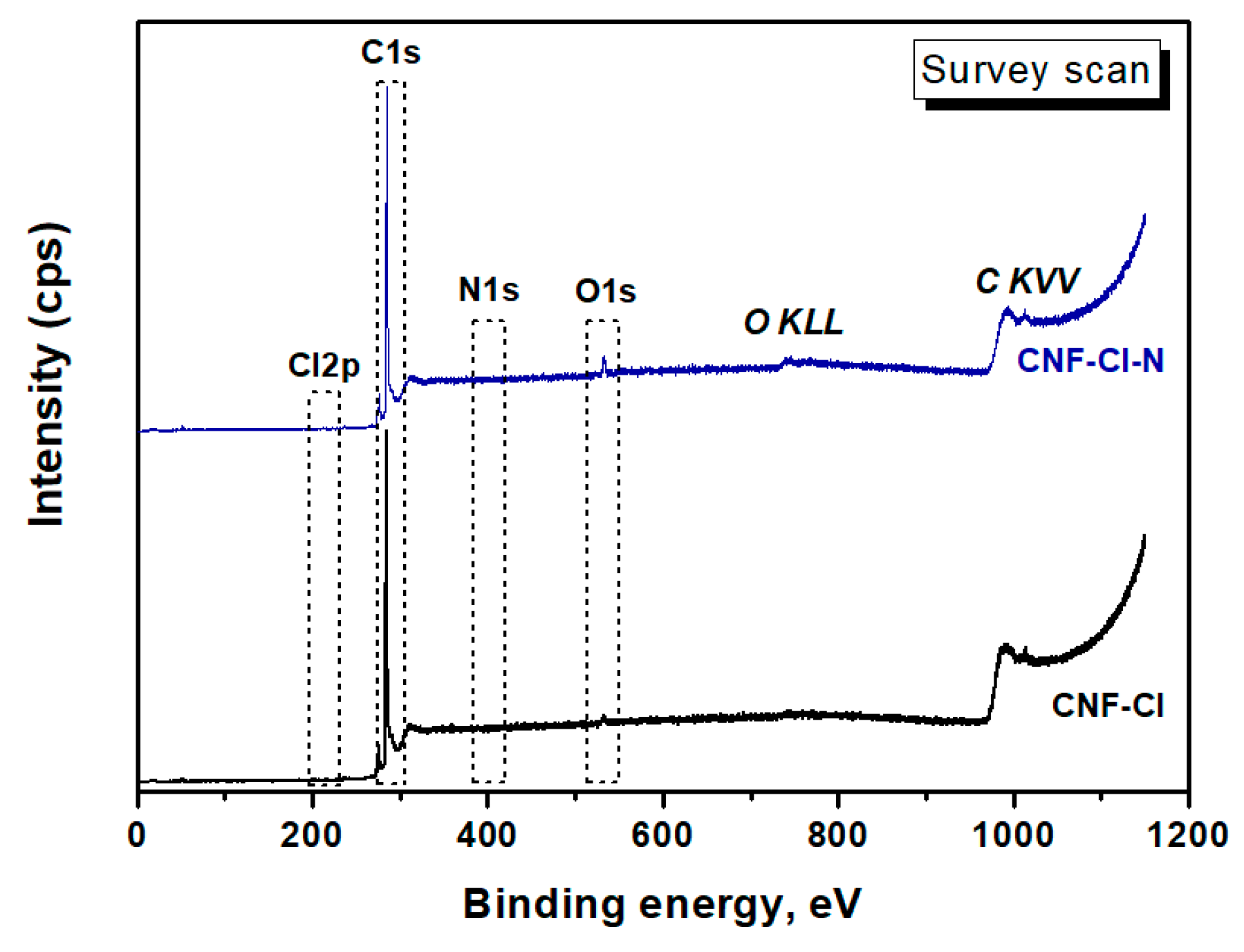 Carbon 09 00098 g006