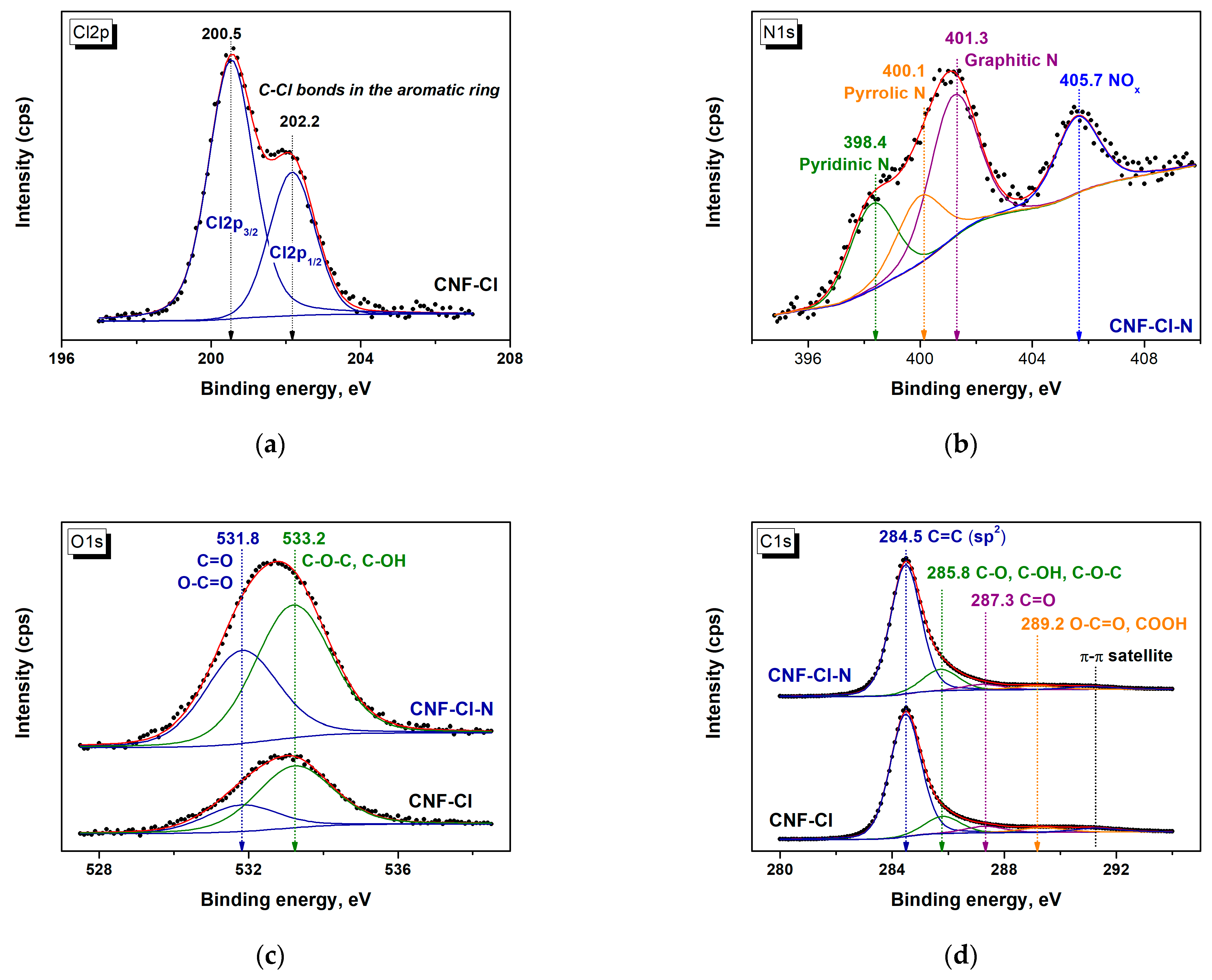 Carbon 09 00098 g007