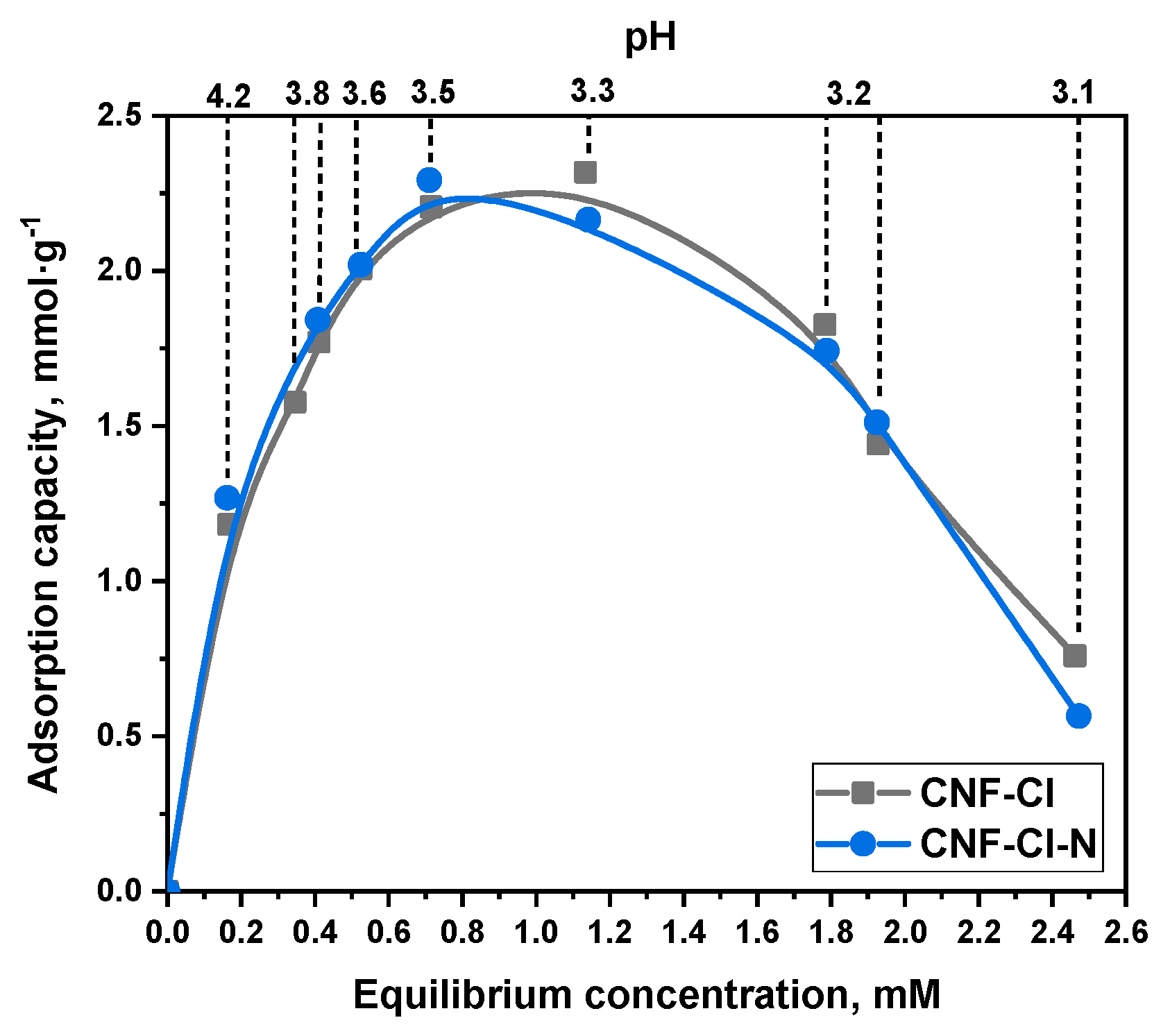 Carbon 09 00098 g009