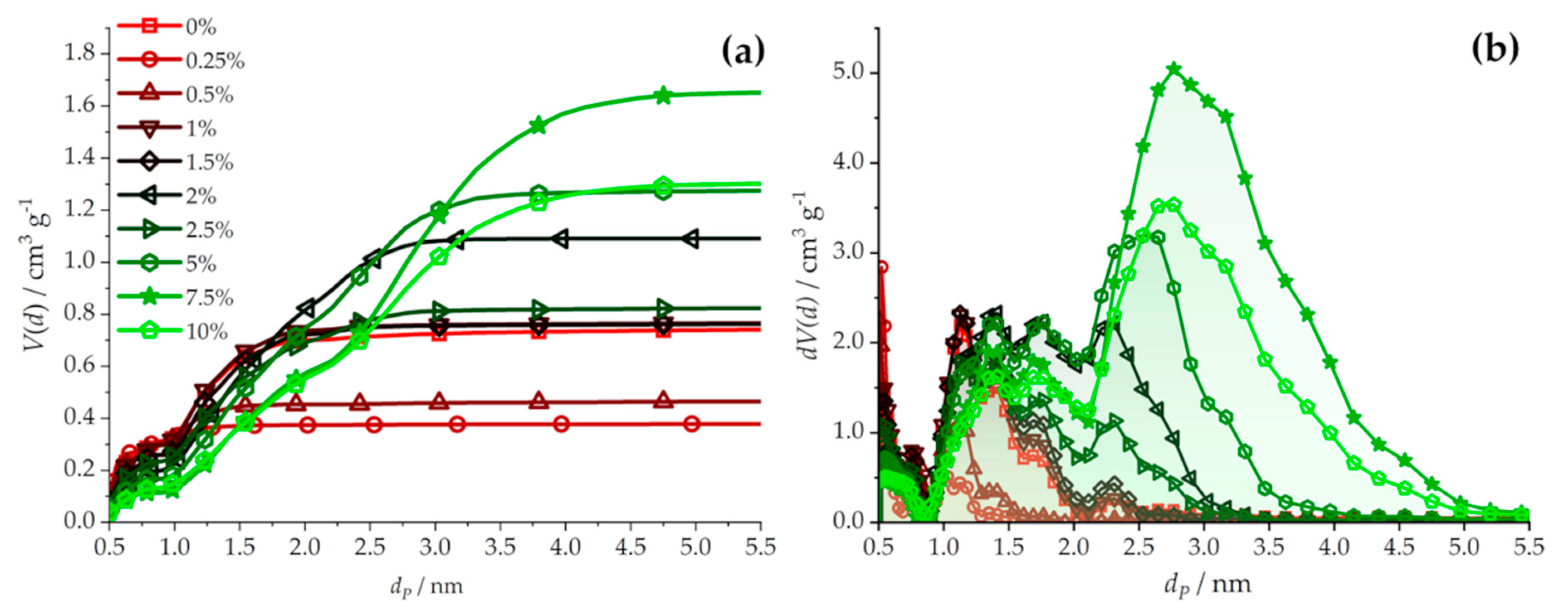 Carbon 09 00103 g001