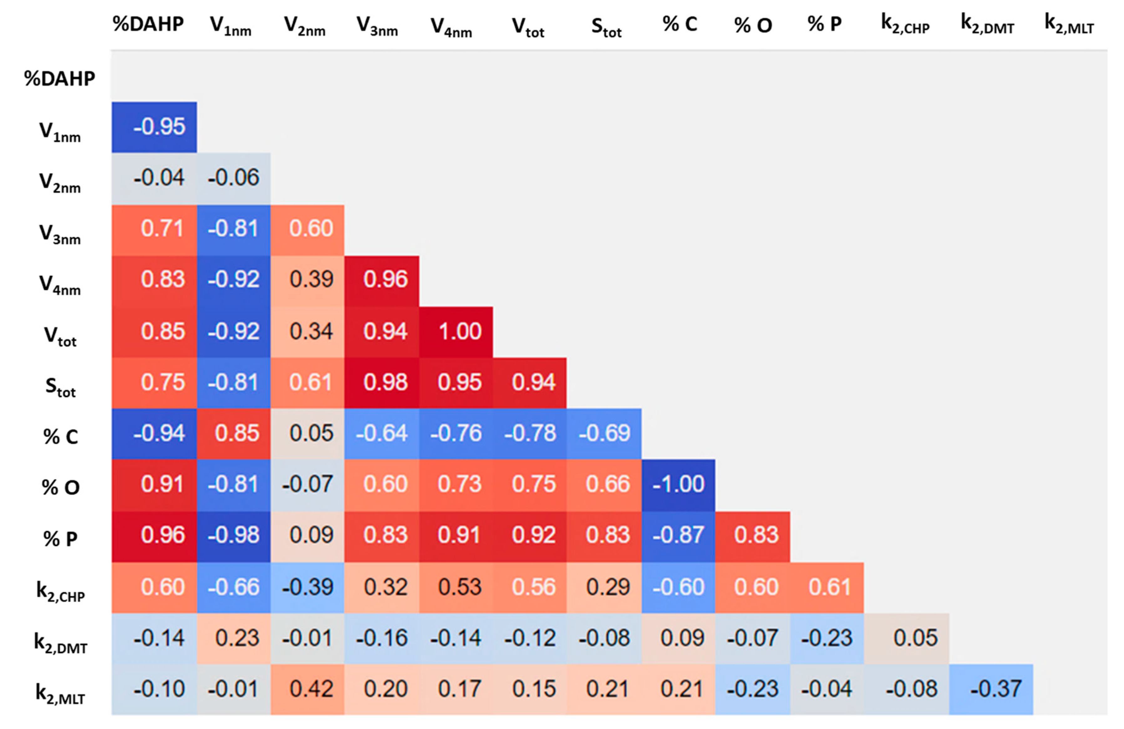 Carbon 09 00103 g004