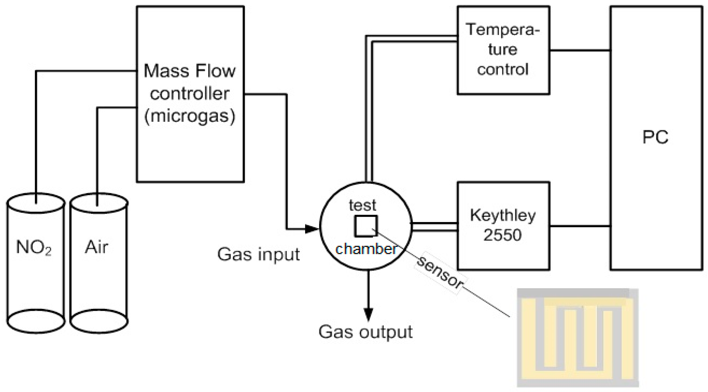Carbon 09 00104 g001