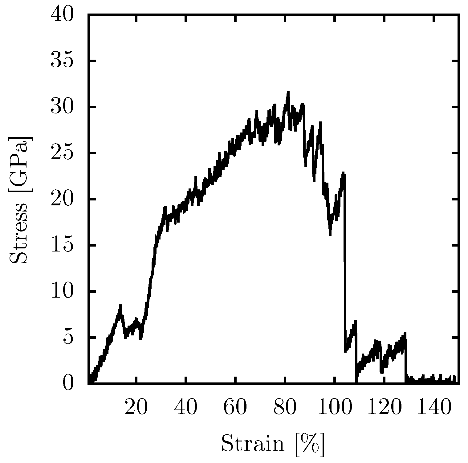 Carbon 09 00110 g004 Carbon 09 00110 g004
