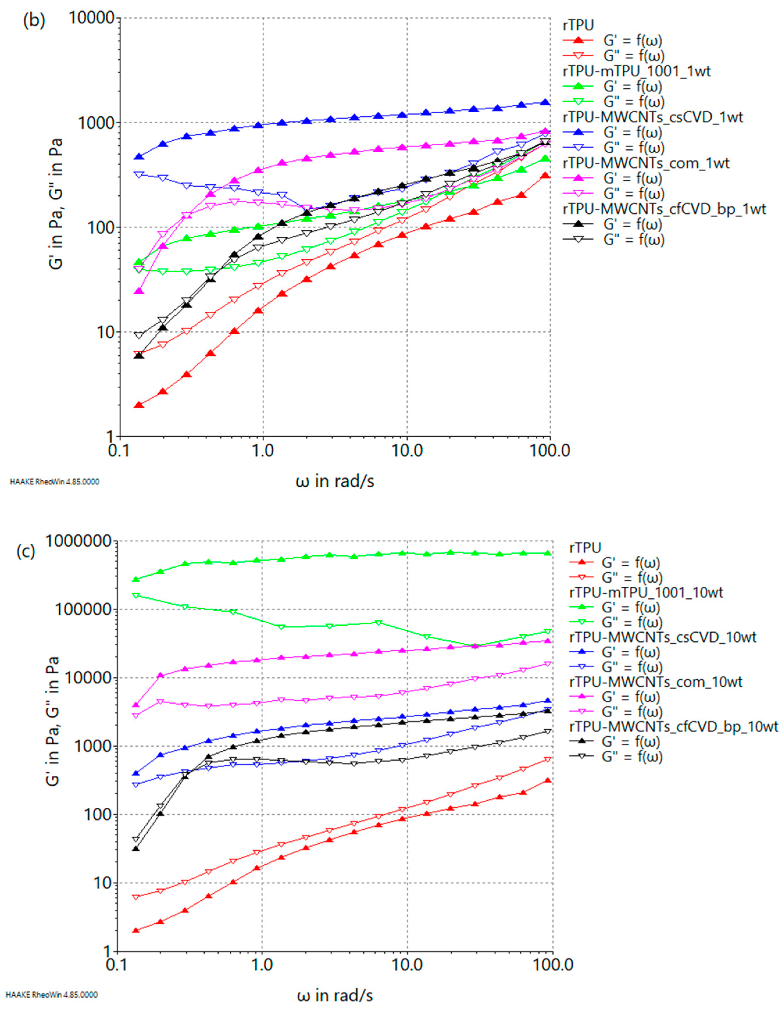 Carbon 09 00111 g006b