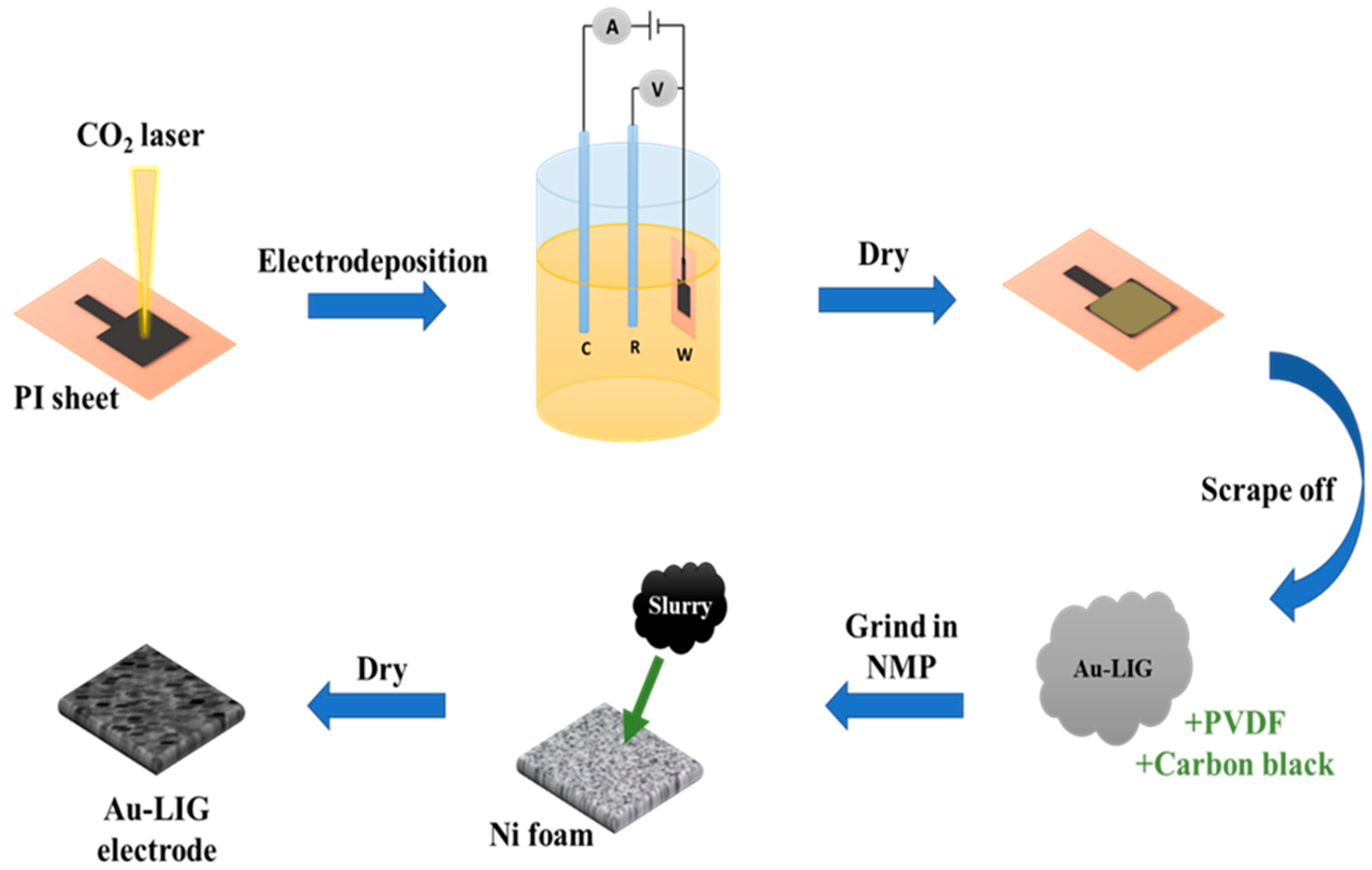 Carbon 09 00118 g001