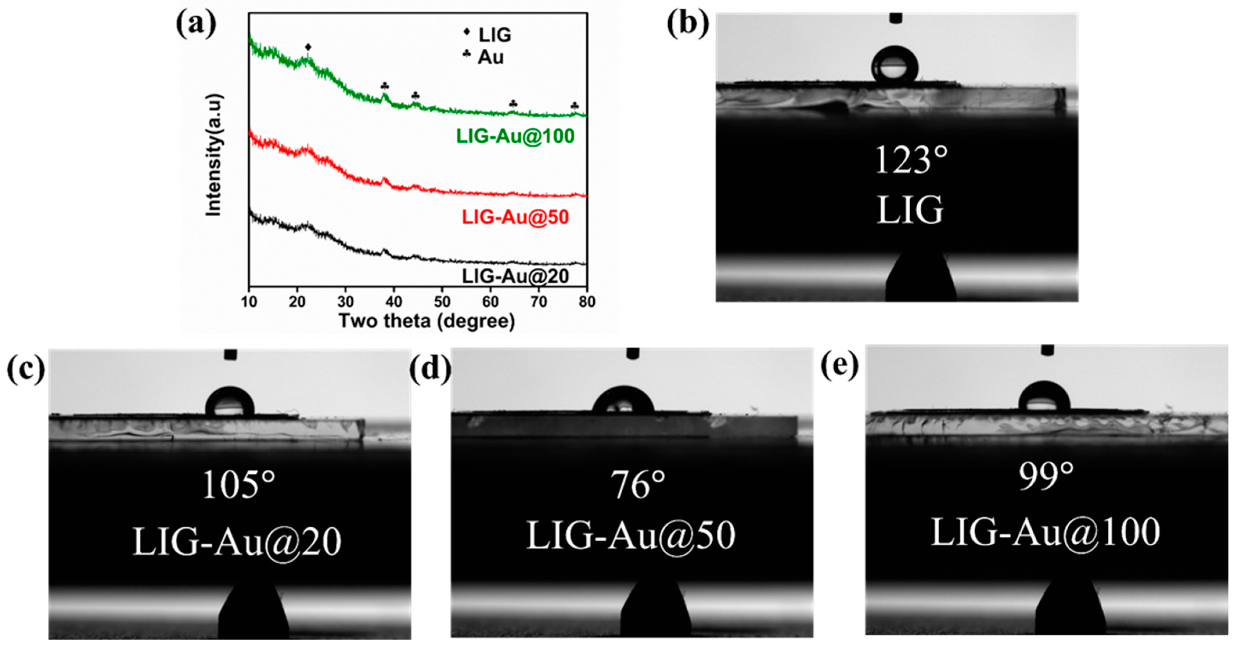 Carbon 09 00118 g002