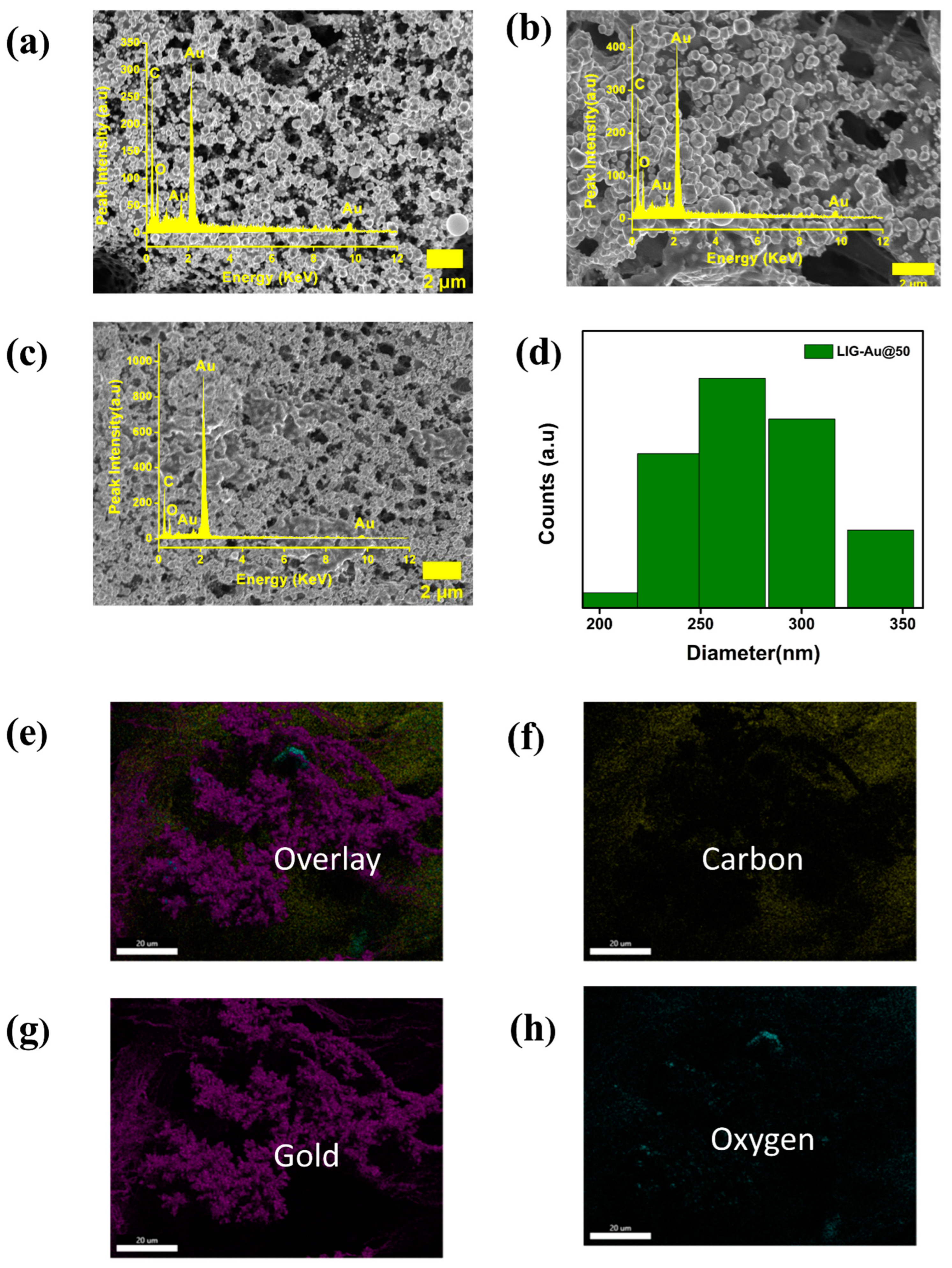 Carbon 09 00118 g003