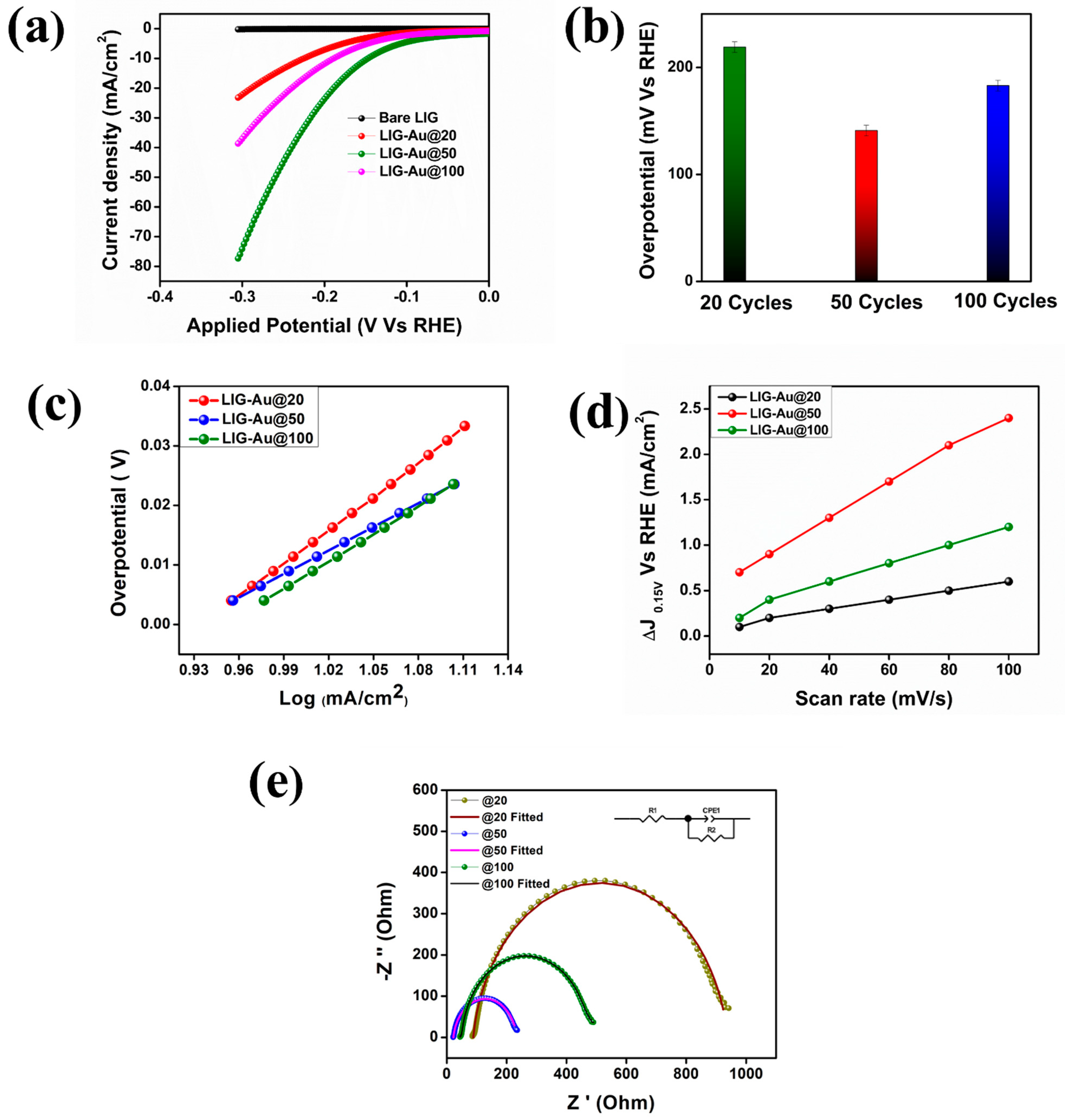 Carbon 09 00118 g004