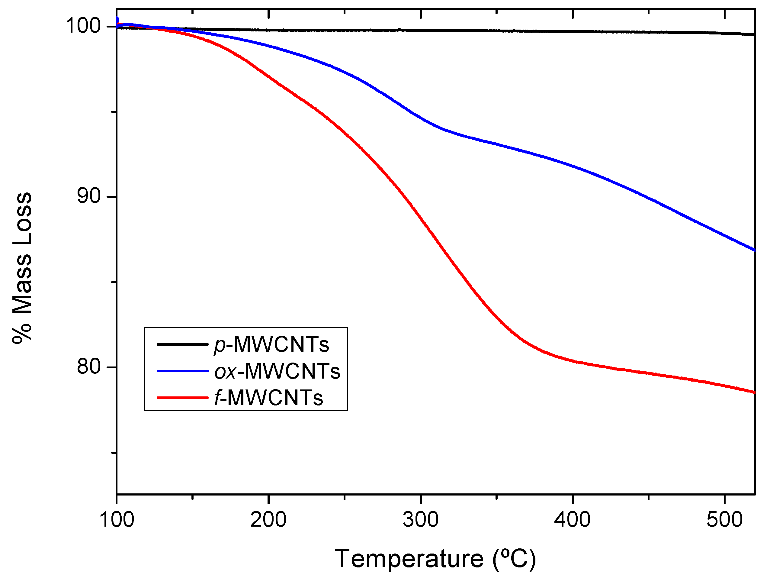 Carbon 09 00119 g009