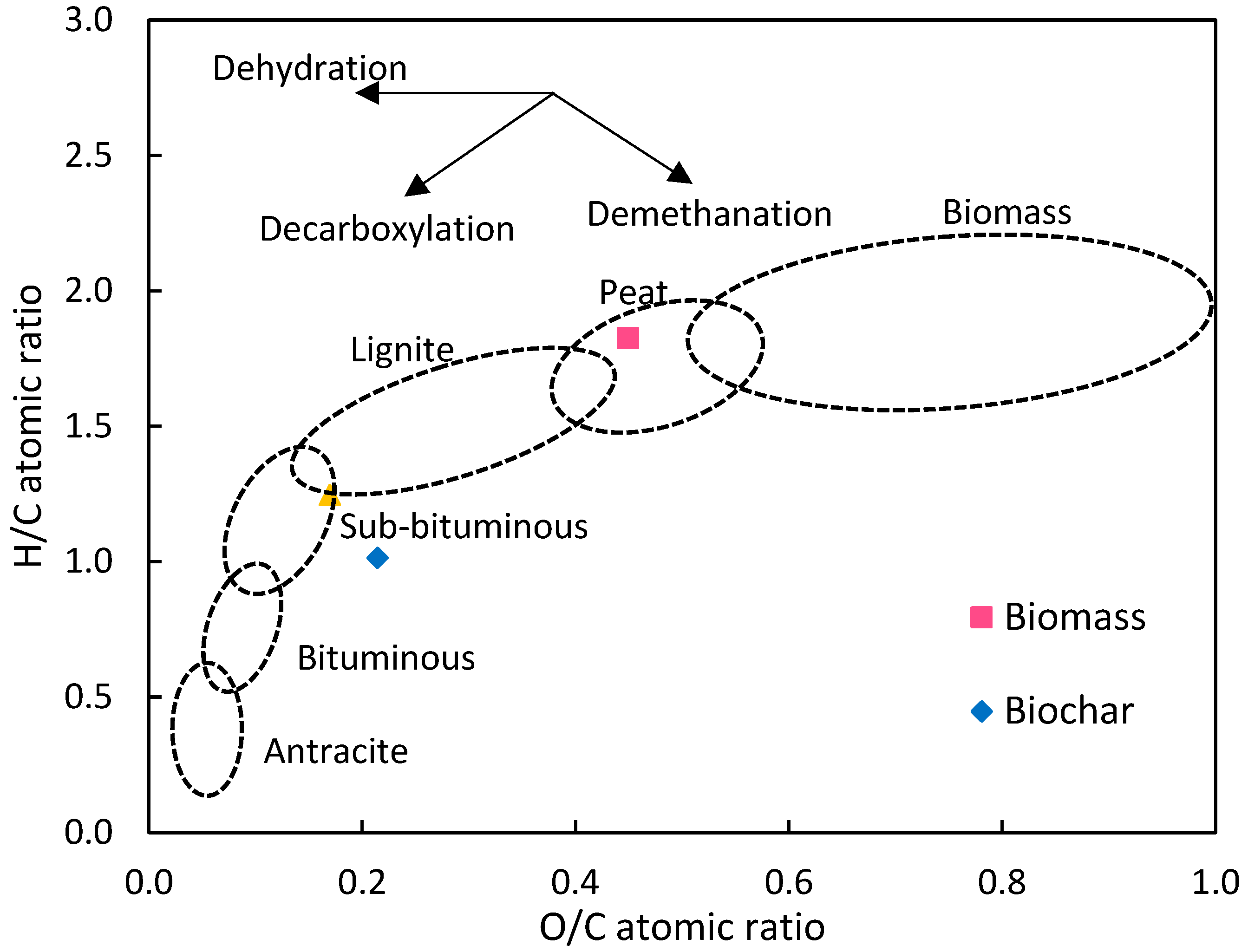 Carbon 10 00002 g001 Carbon 10 00002 g001