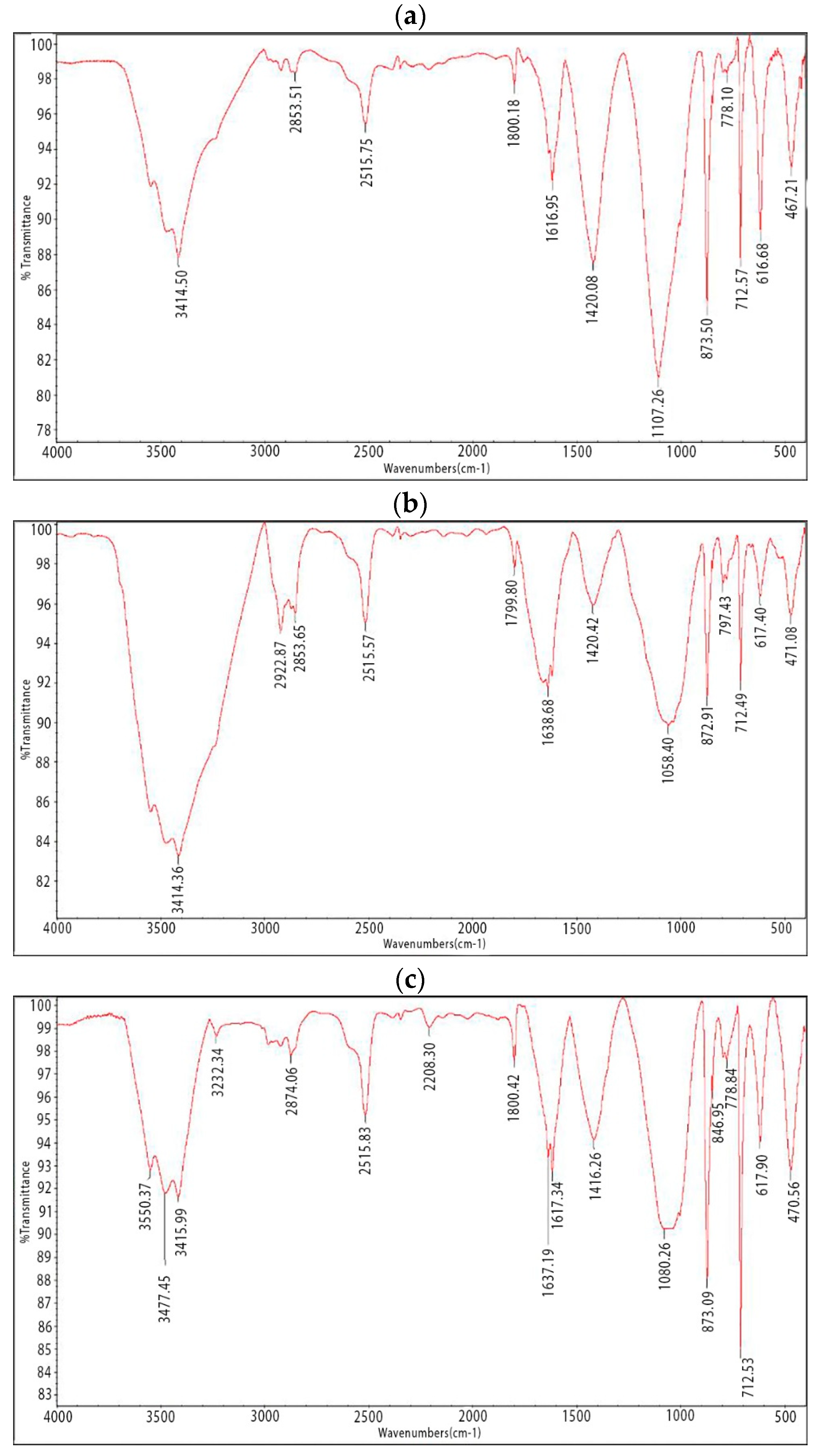 Carbon 10 00002 g002 Carbon 10 00002 g002