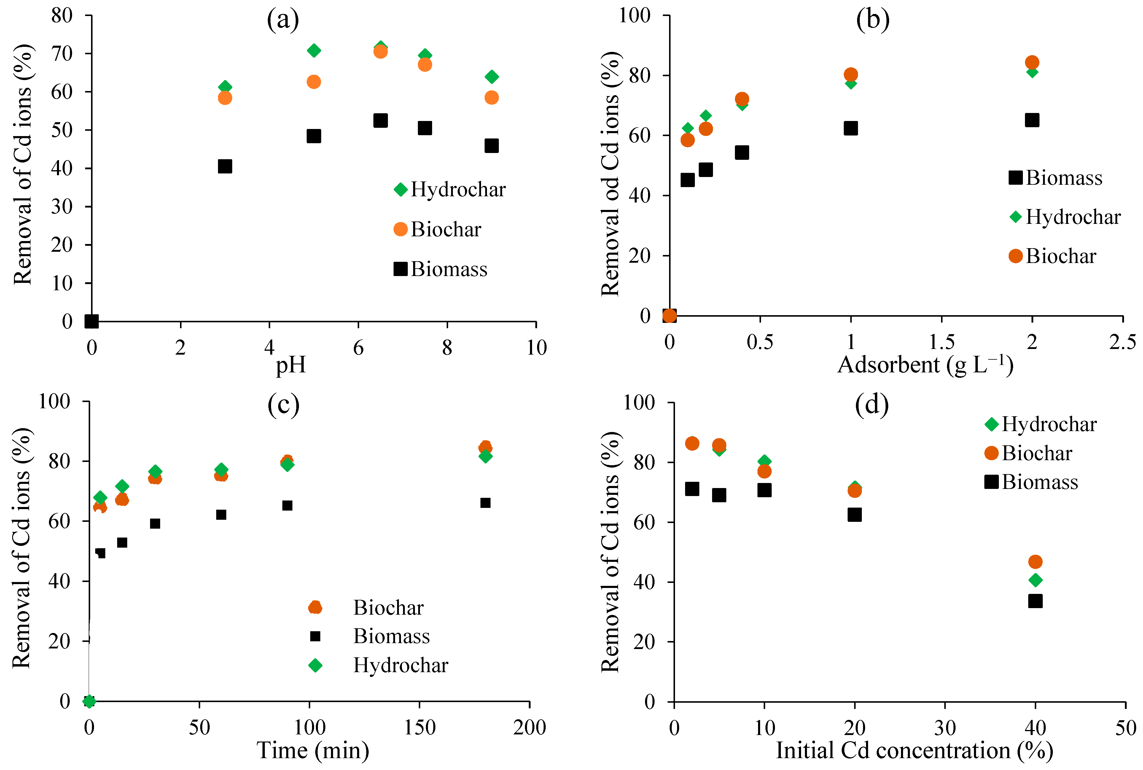 Carbon 10 00002 g004 Carbon 10 00002 g004