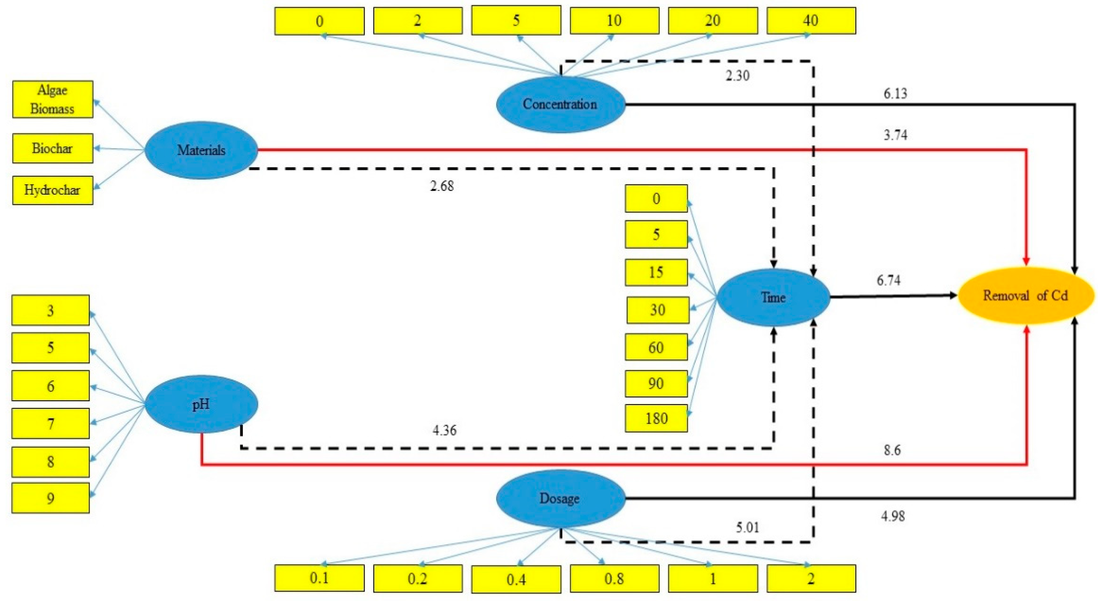 Carbon 10 00002 g006 Carbon 10 00002 g006