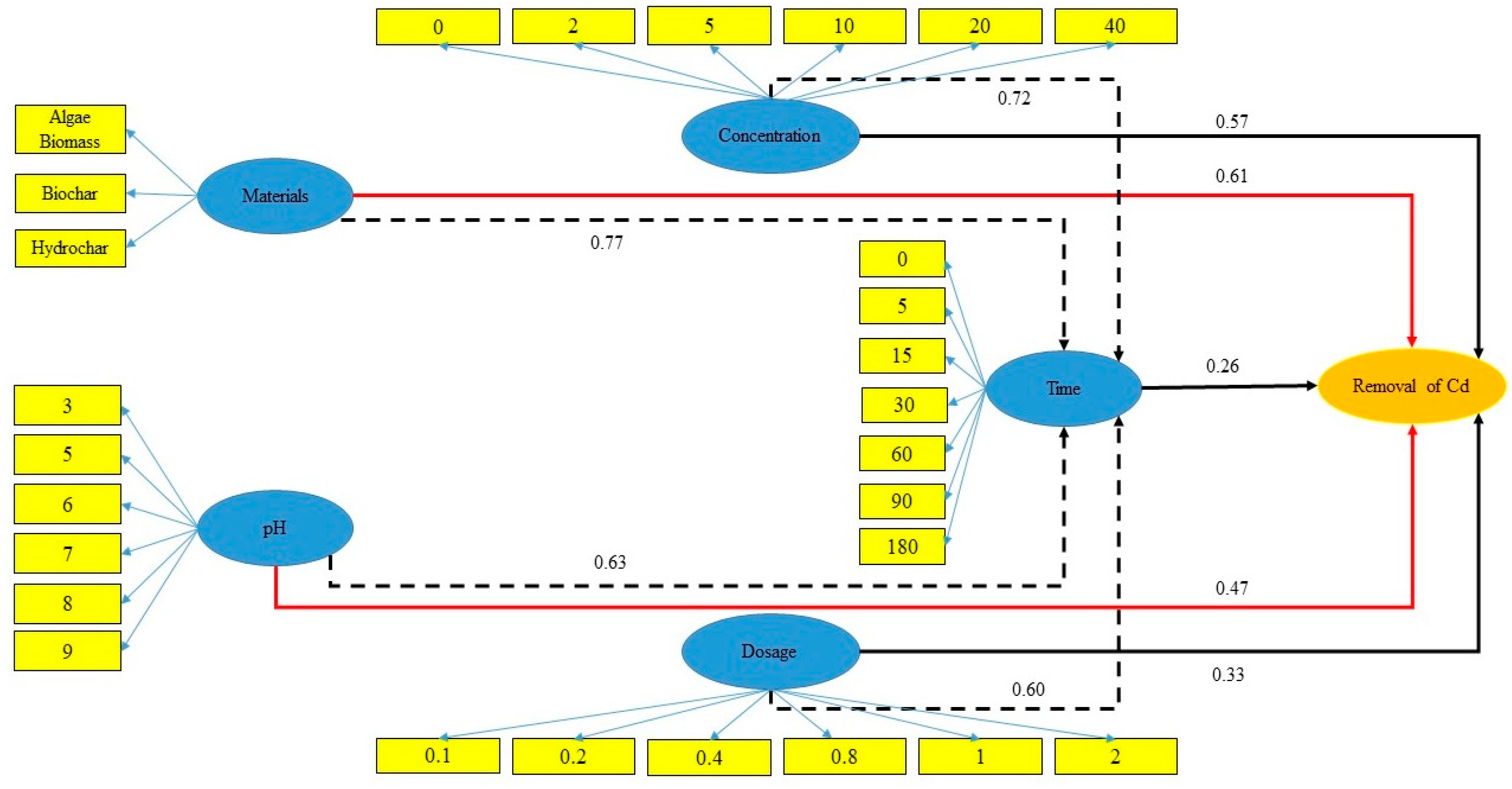 Carbon 10 00002 g007 Carbon 10 00002 g007