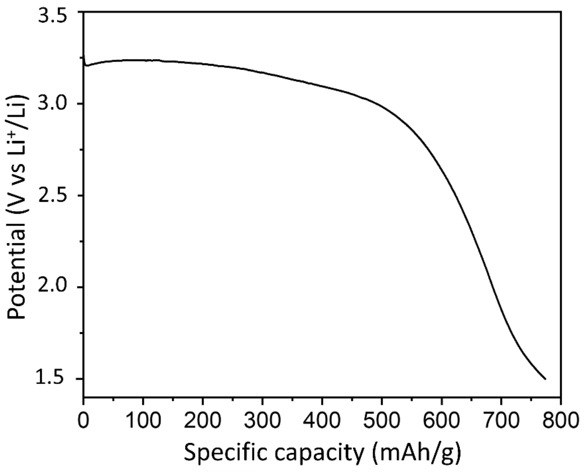 Carbon 10 00003 g009 Carbon 10 00003 g009