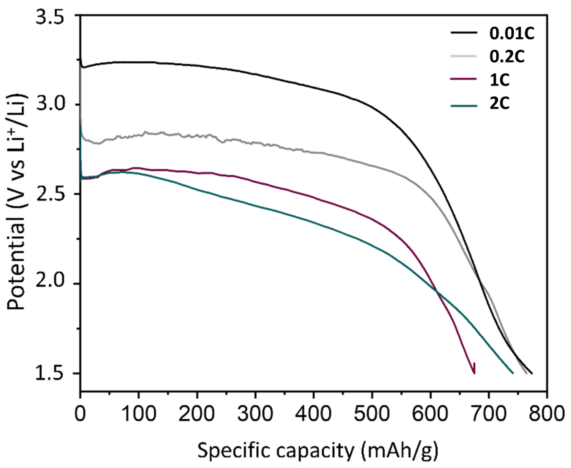 Carbon 10 00003 g010 Carbon 10 00003 g010