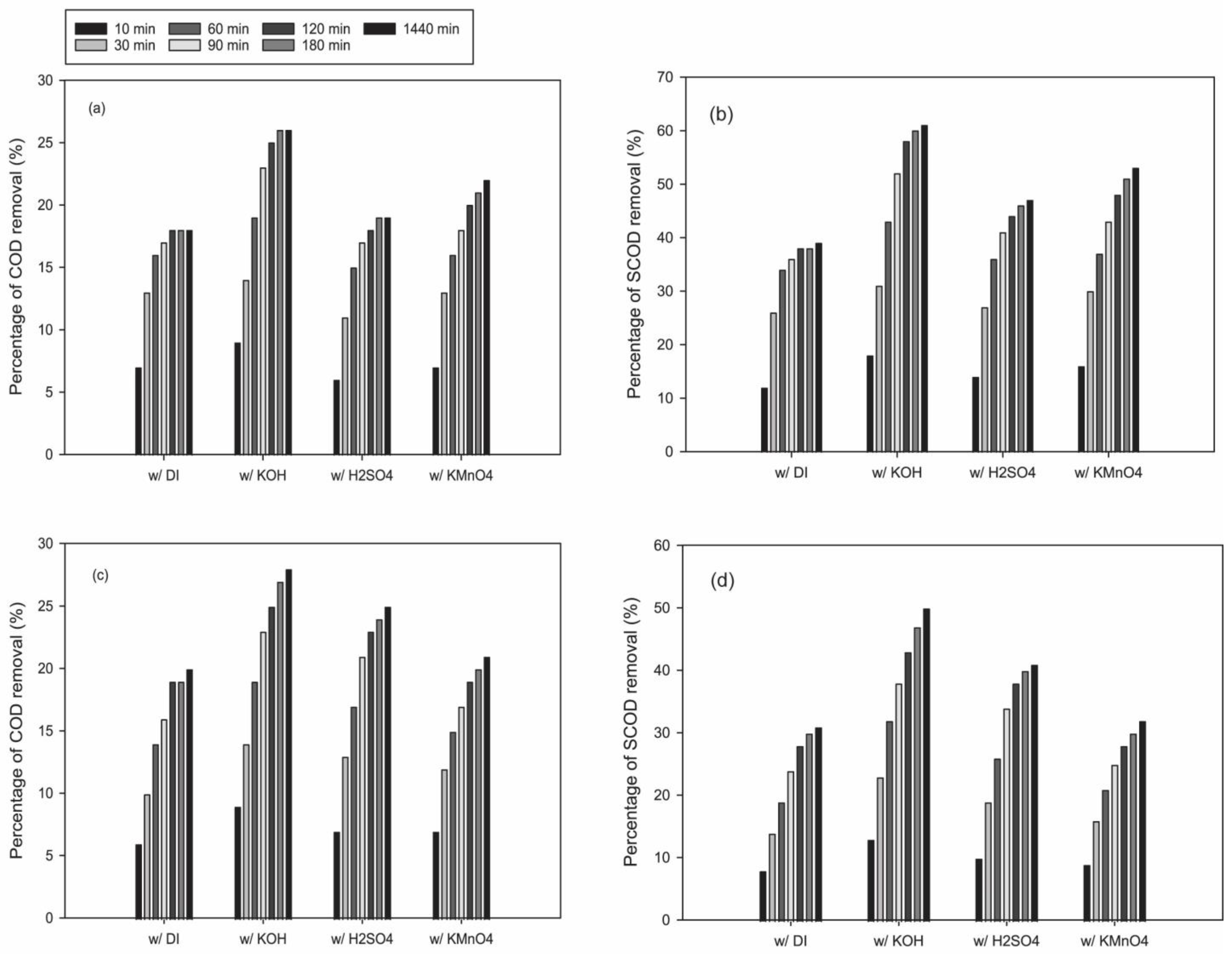 Carbon 10 00006 g002
