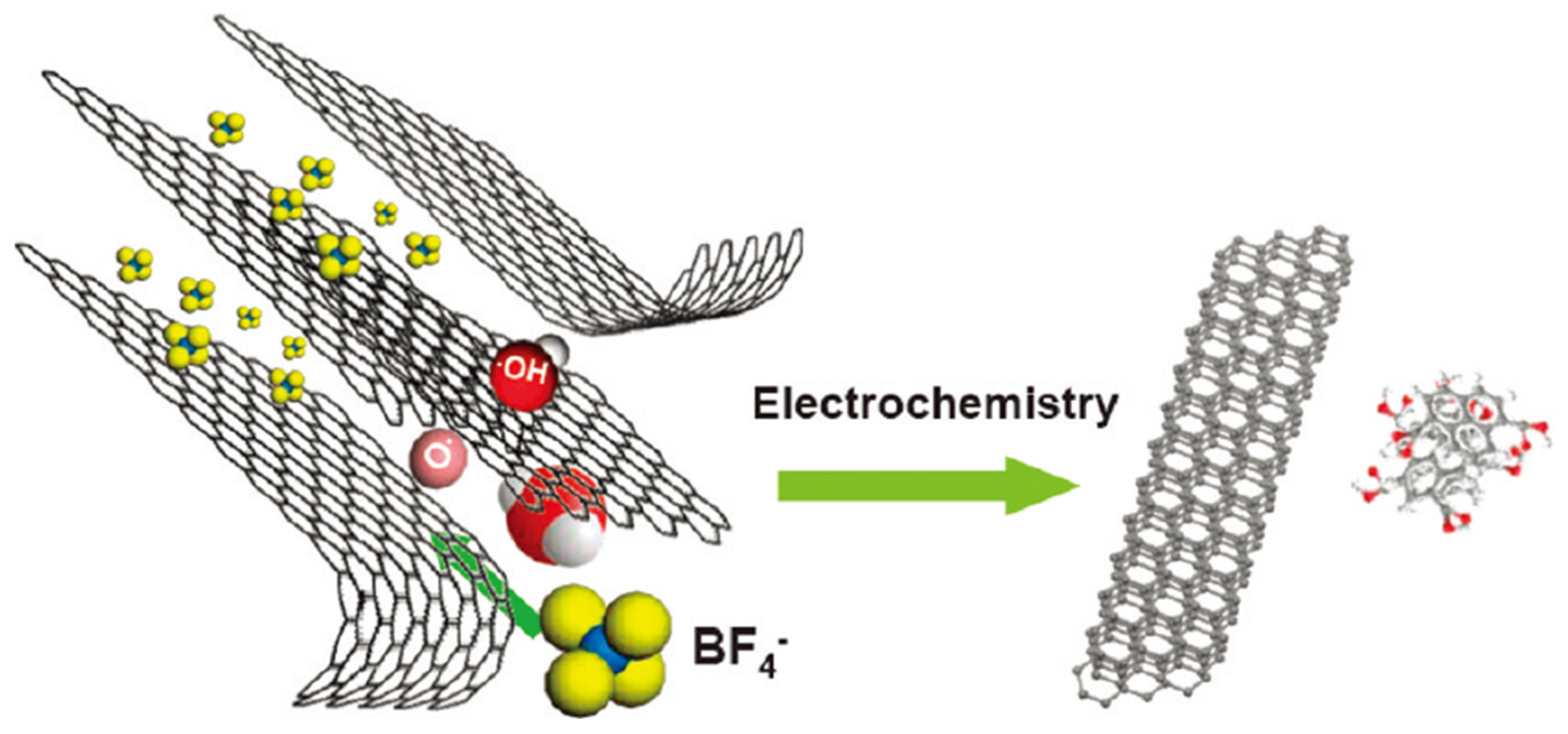 Carbon 10 00007 g002