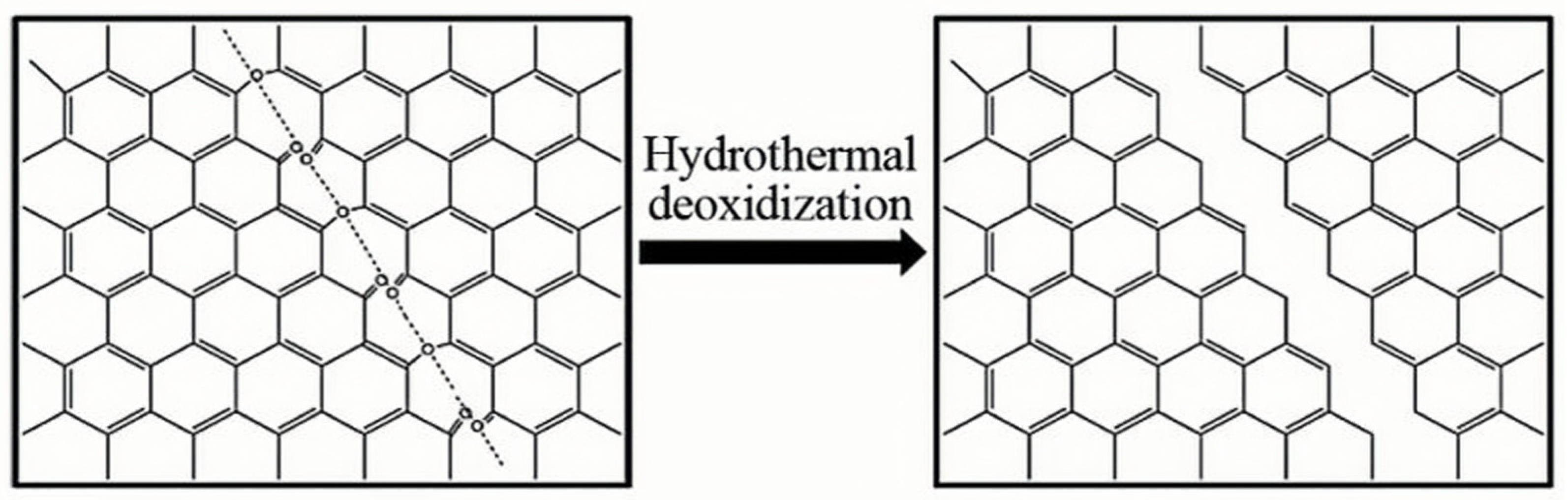 Carbon 10 00007 g003