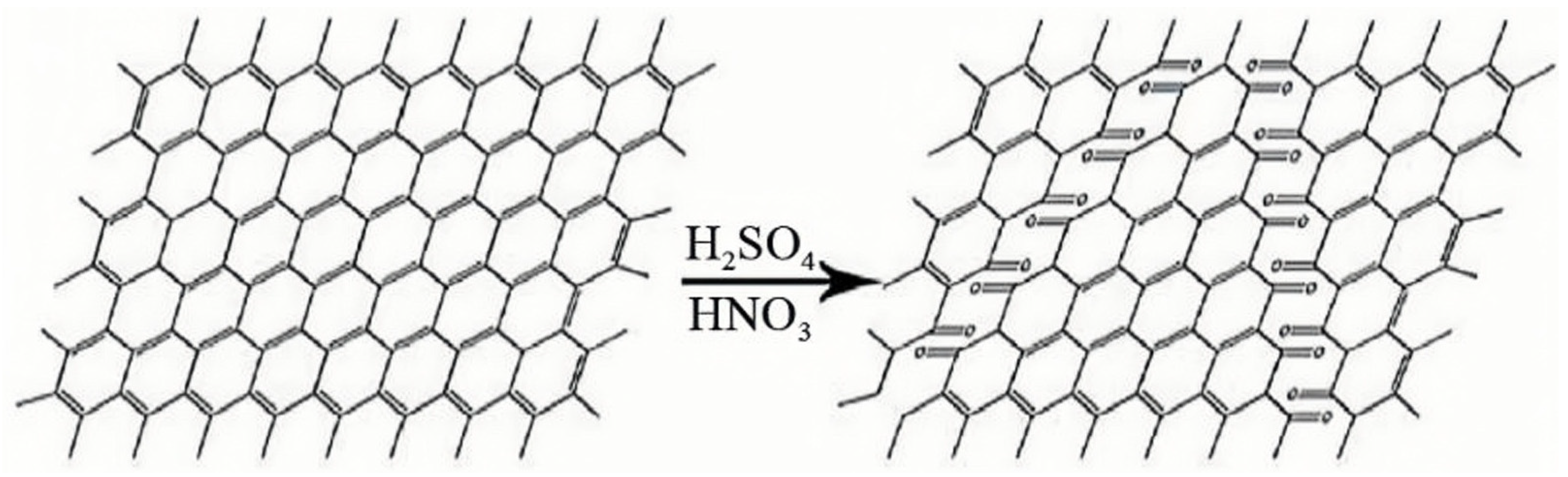Carbon 10 00007 g004