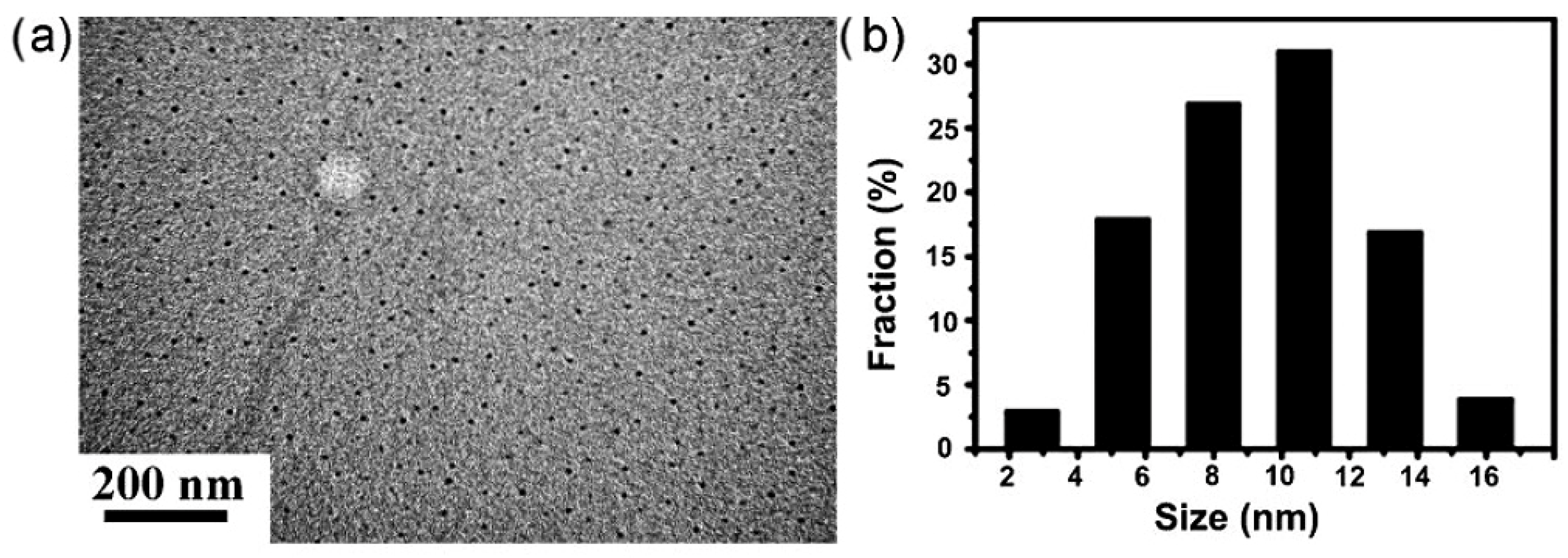 Carbon 10 00007 g008