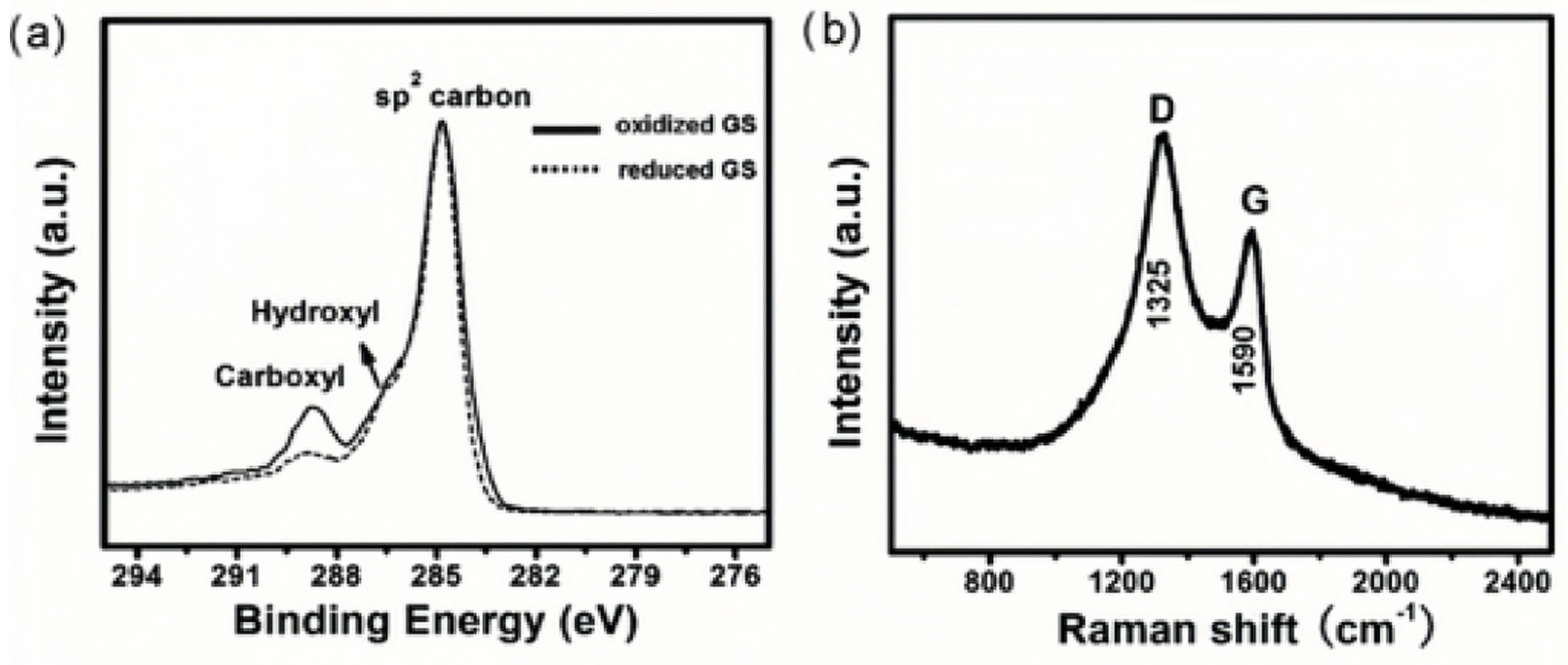 Carbon 10 00007 g010