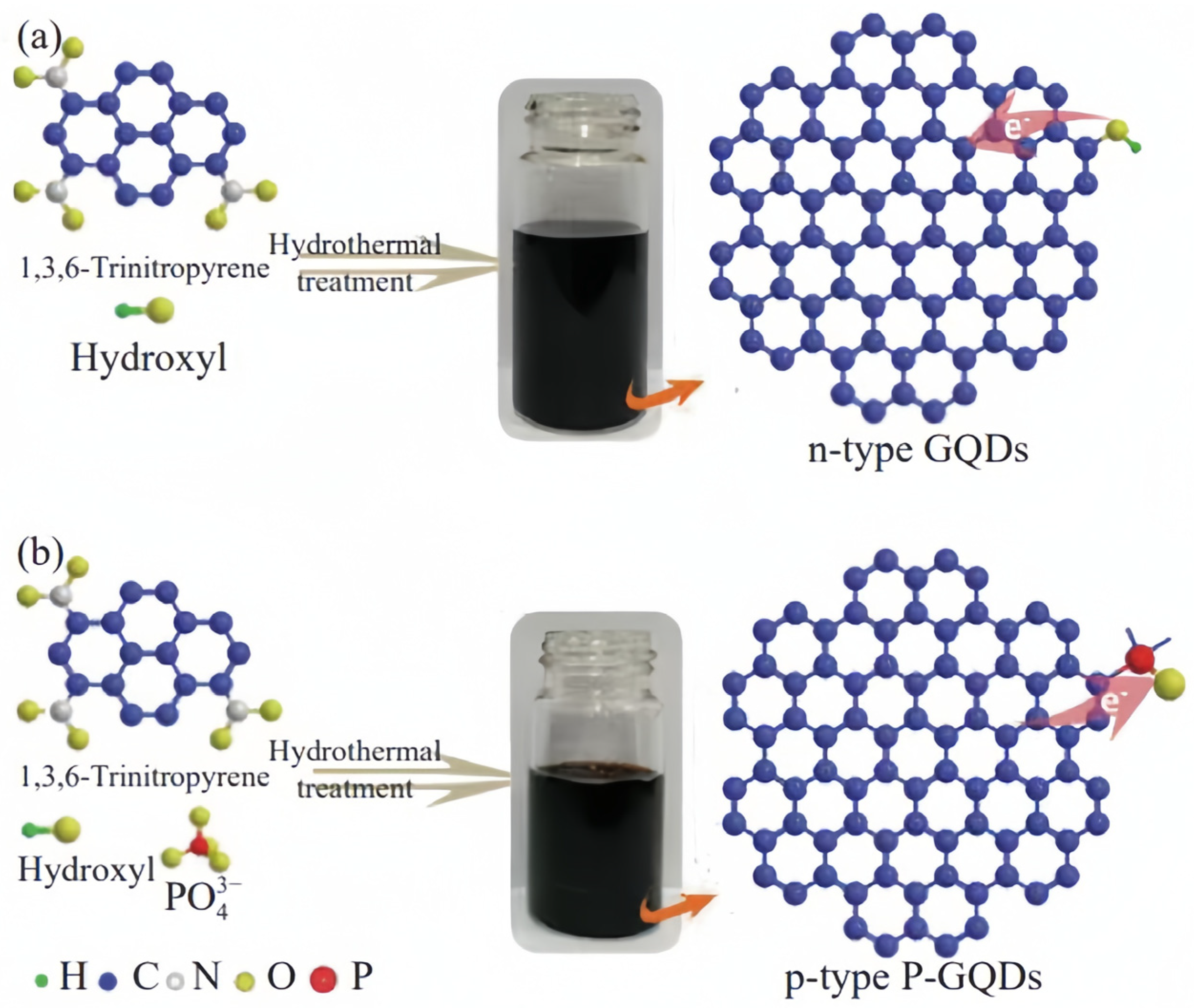 Carbon 10 00007 g013