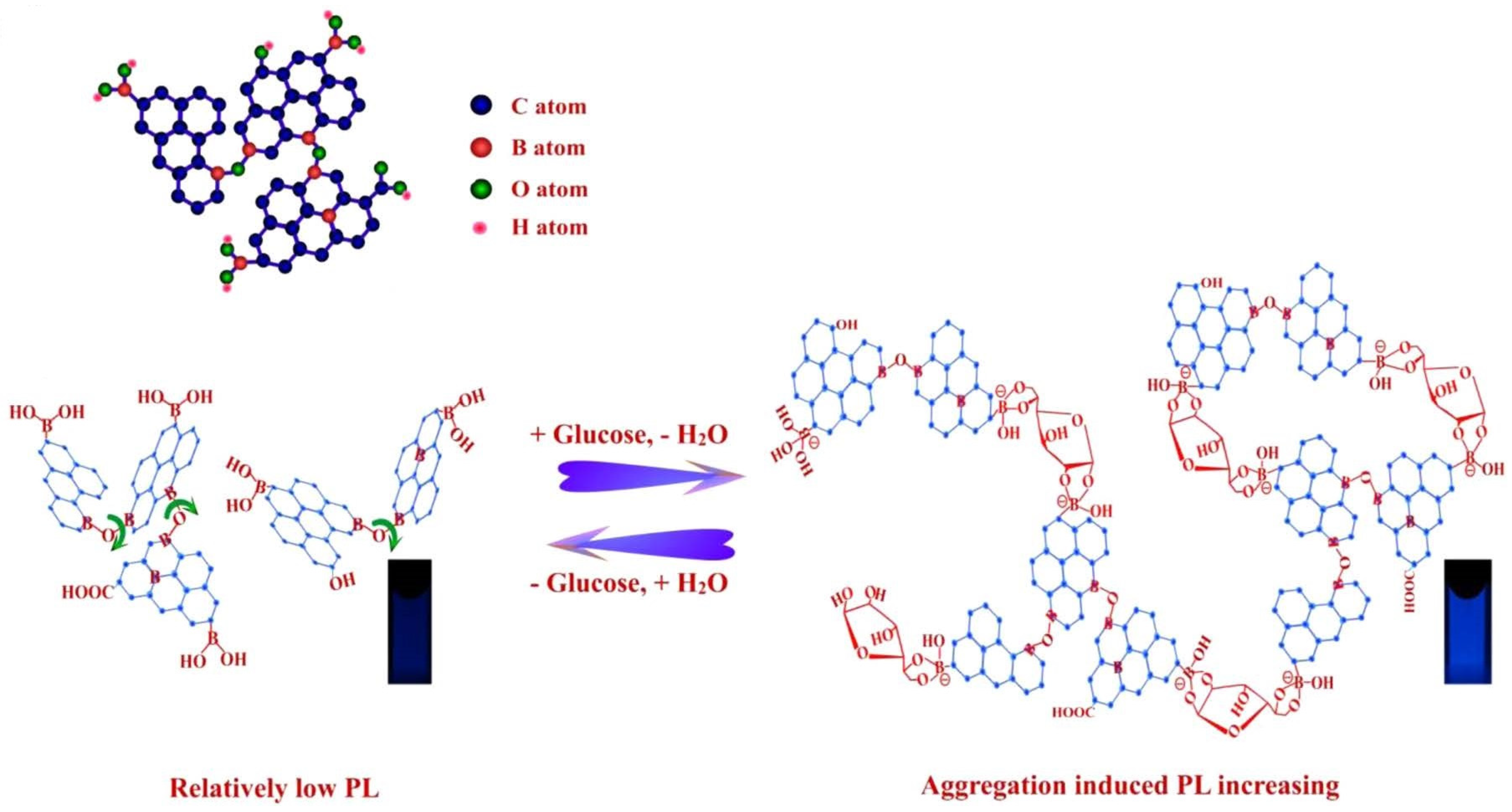 Carbon 10 00007 g014