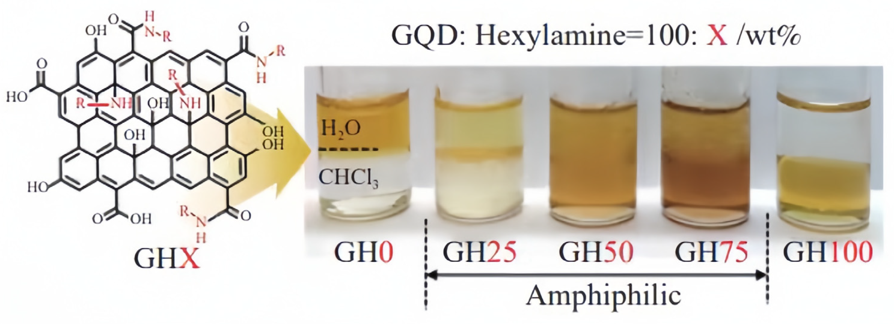 Carbon 10 00007 g016